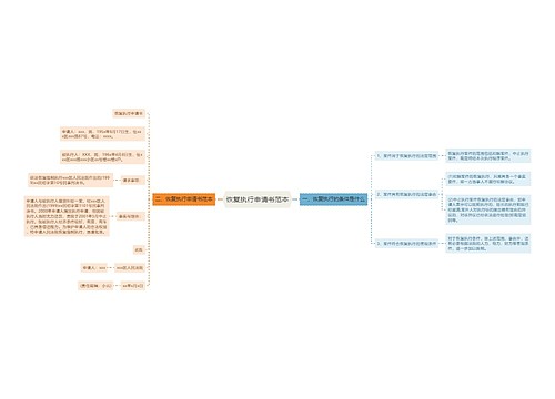 恢复执行申请书范本