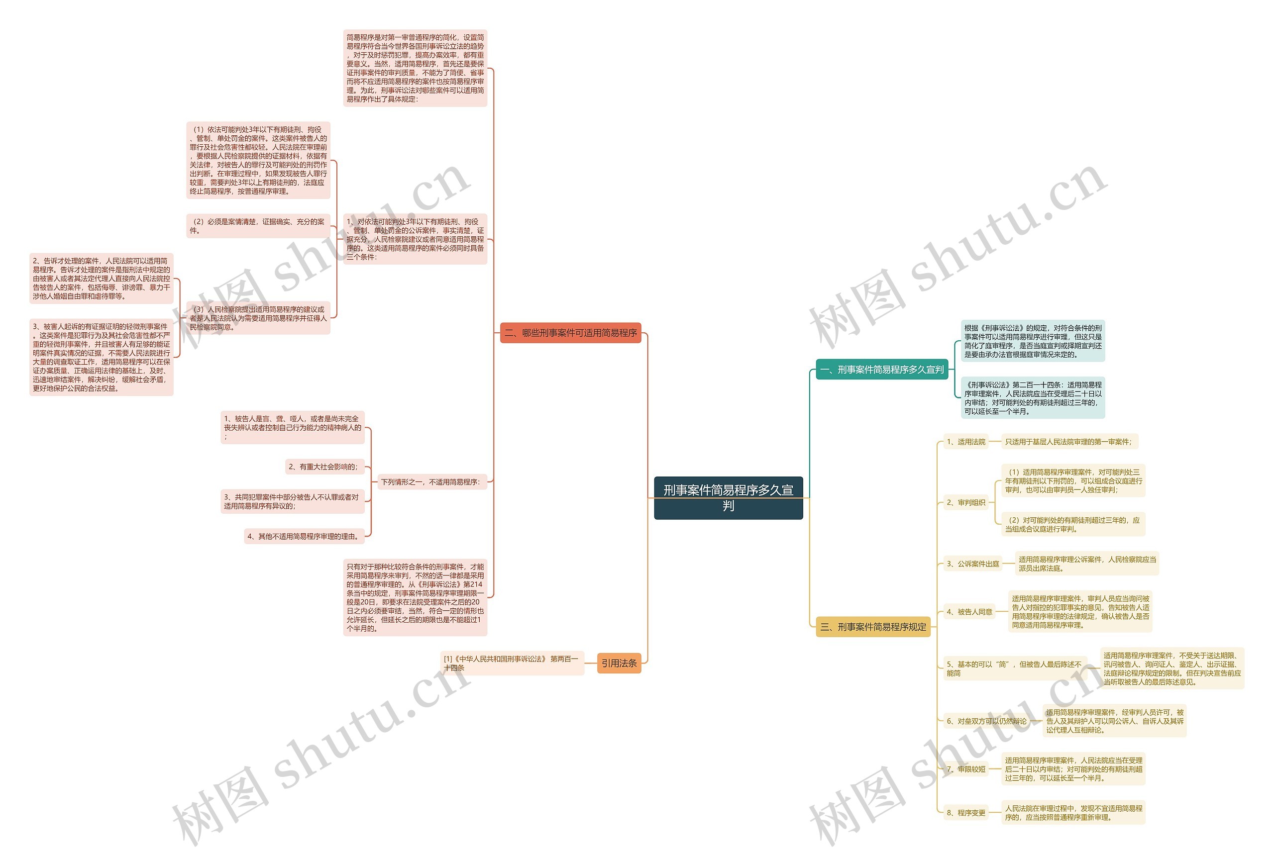 刑事案件简易程序多久宣判 刑事案件简易程序多久宣判