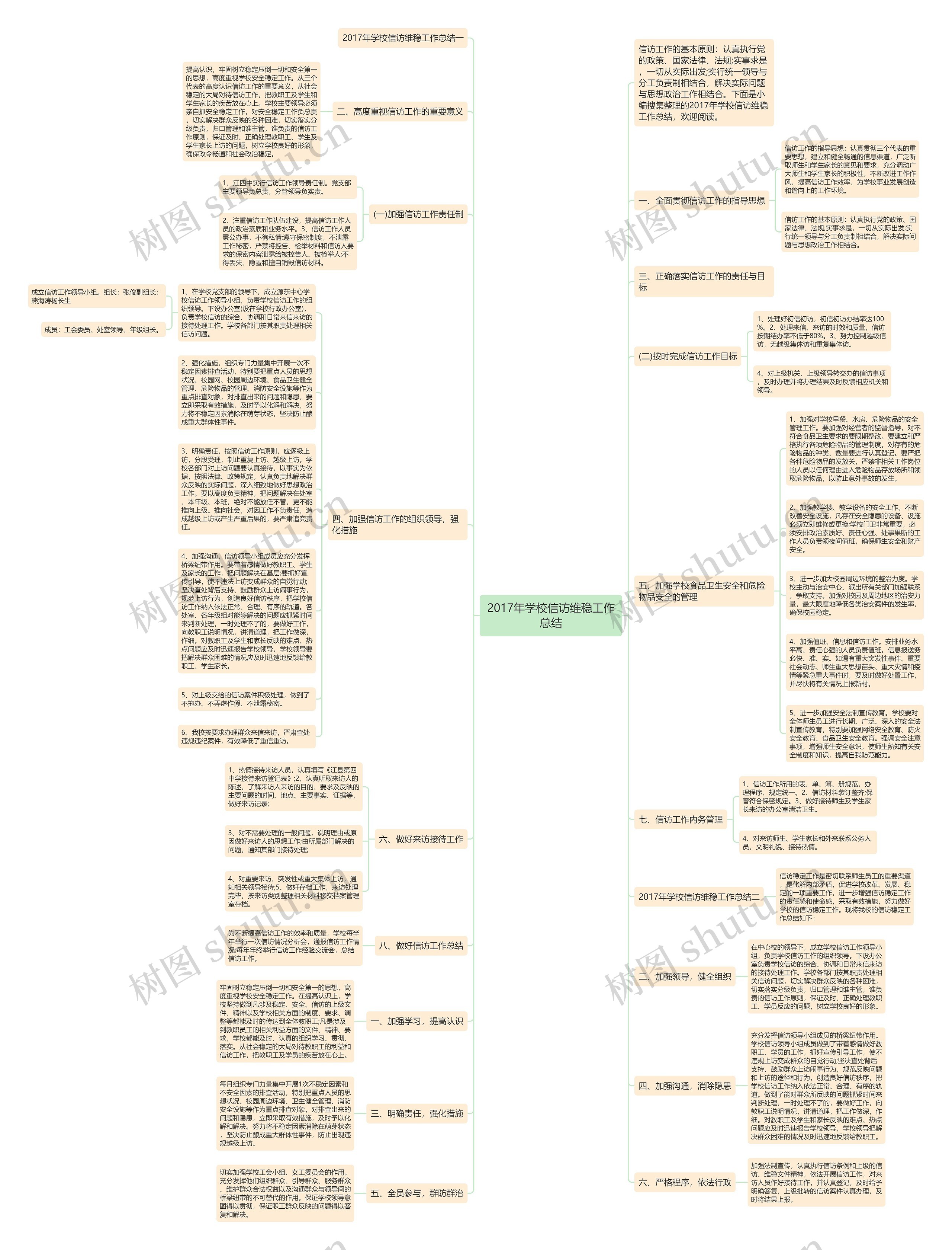 2017年学校信访维稳工作总结思维导图