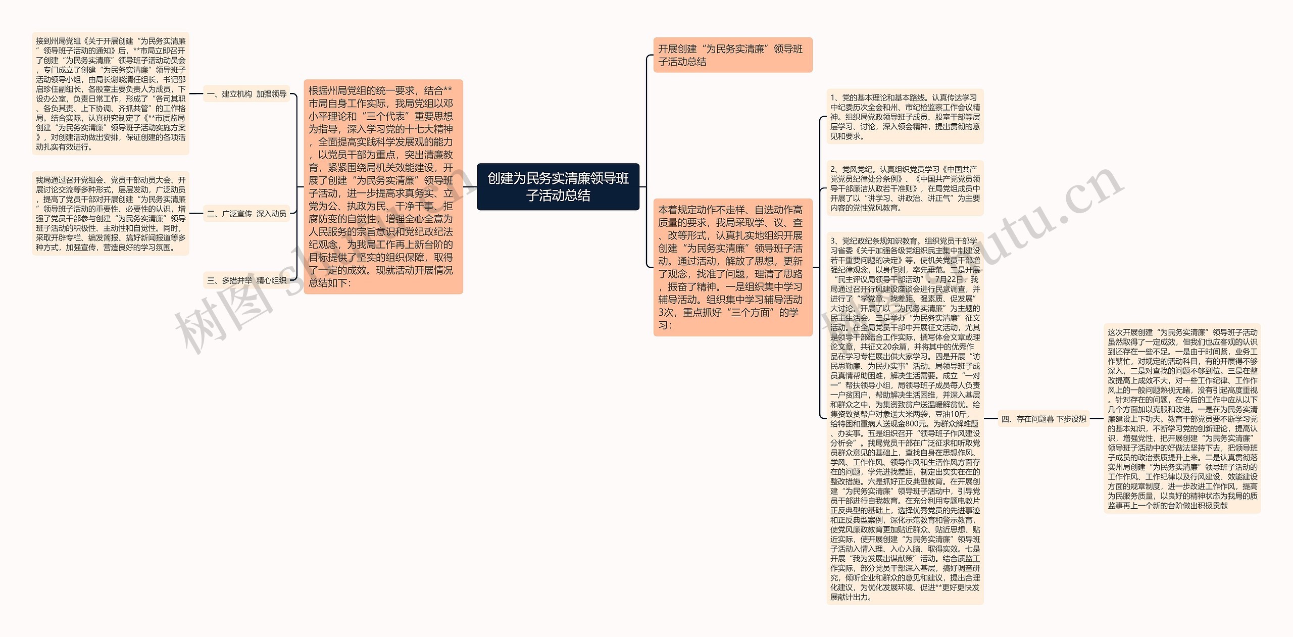 创建为民务实清廉领导班子活动总结思维导图