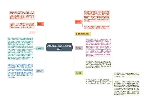 2012年度总结开头与结尾范文