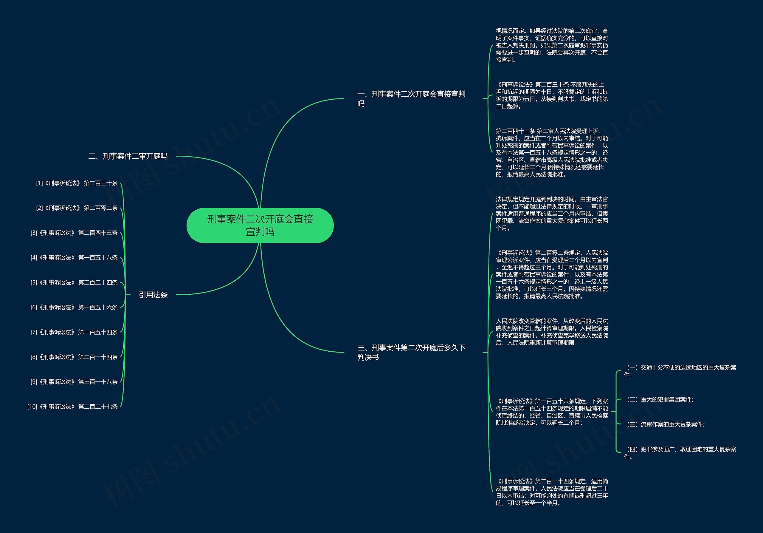 刑事案件二次开庭会直接宣判吗思维导图