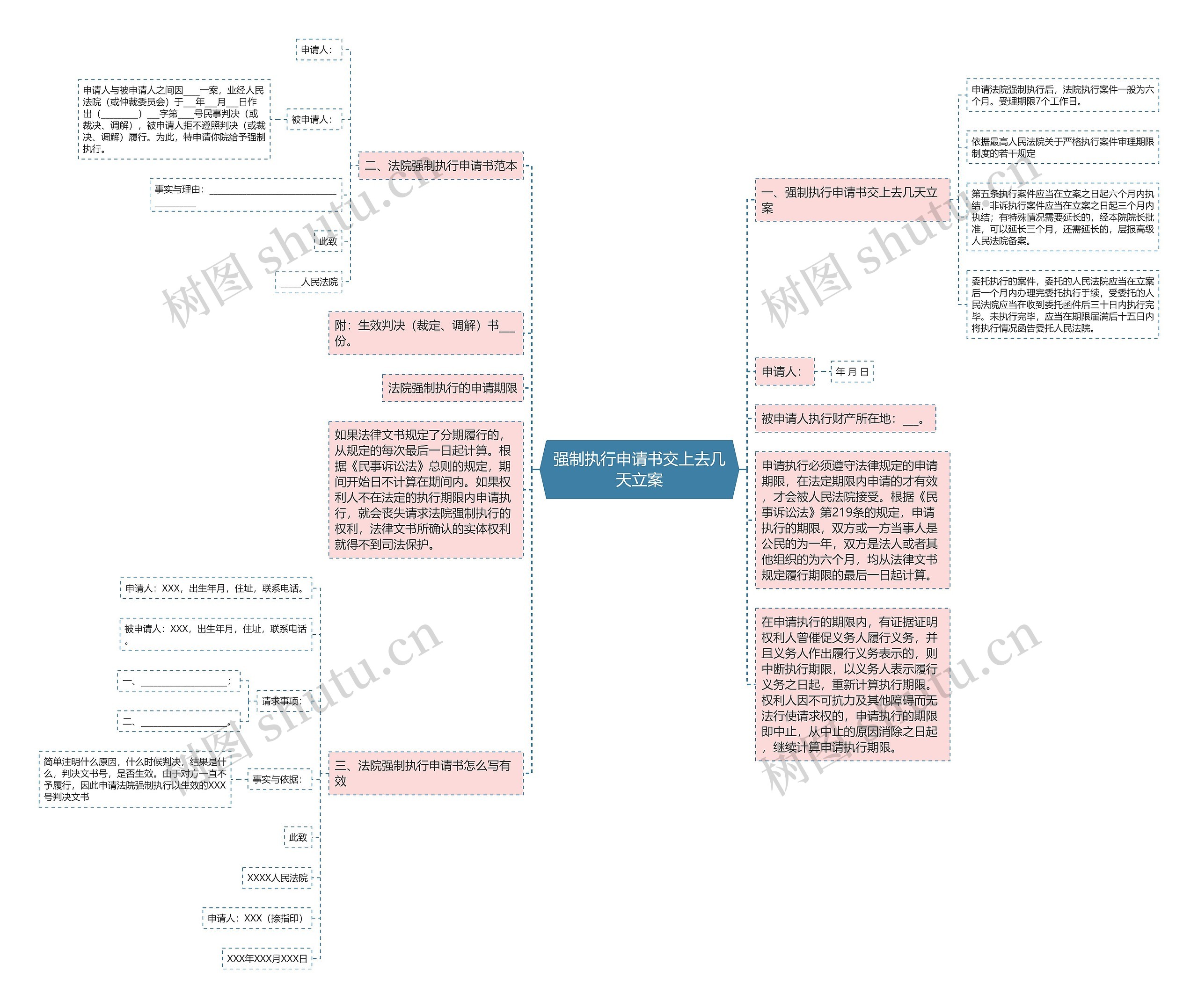 强制执行申请书交上去几天立案 强制执行申请书交上去几天立案