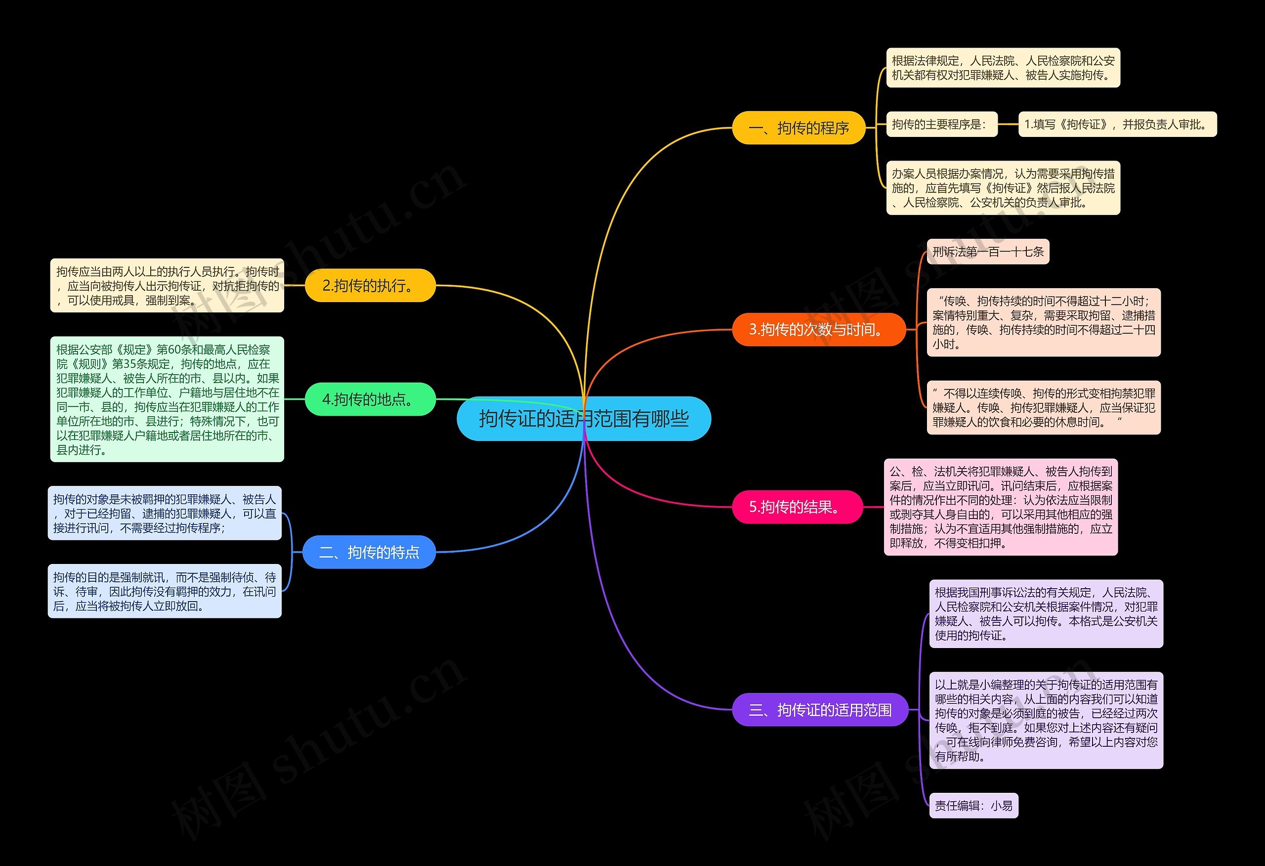 拘传证的适用范围有哪些 拘传证的适用范围有哪些