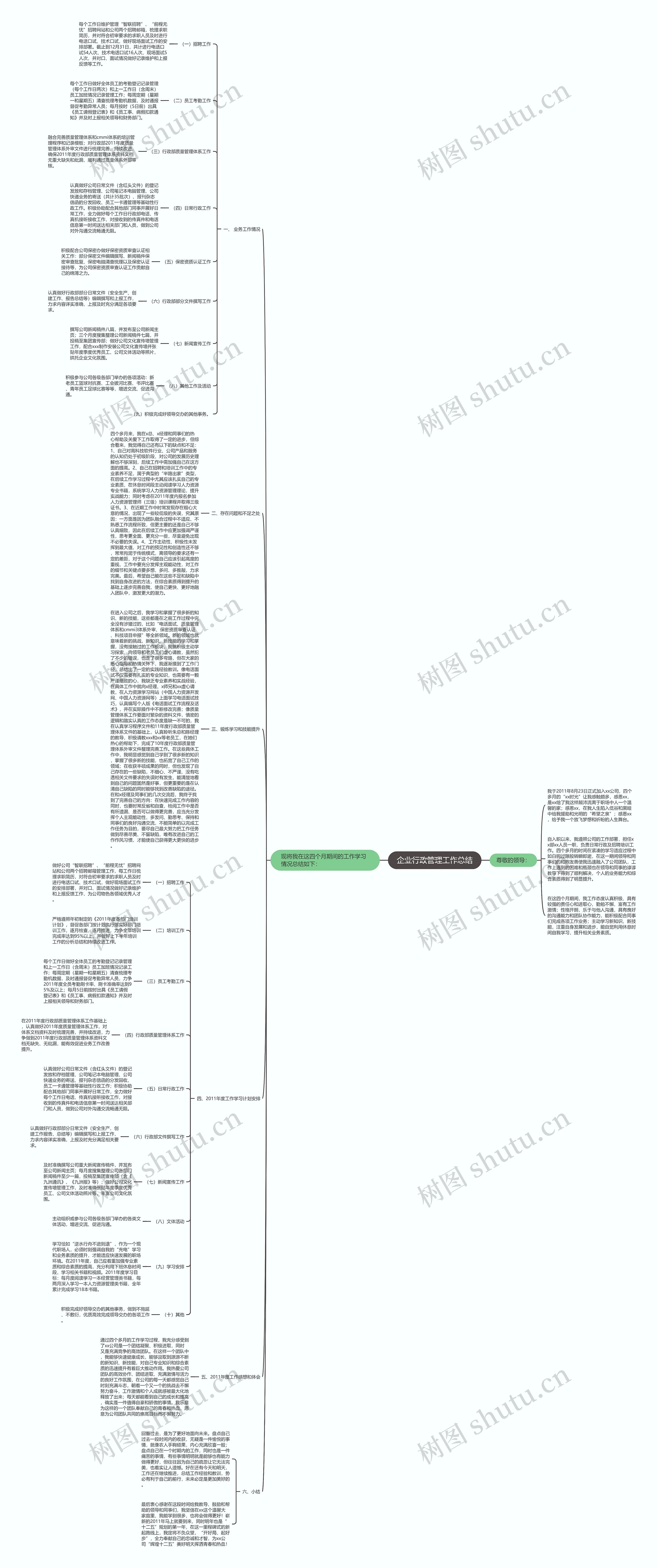 企业行政管理工作总结思维导图