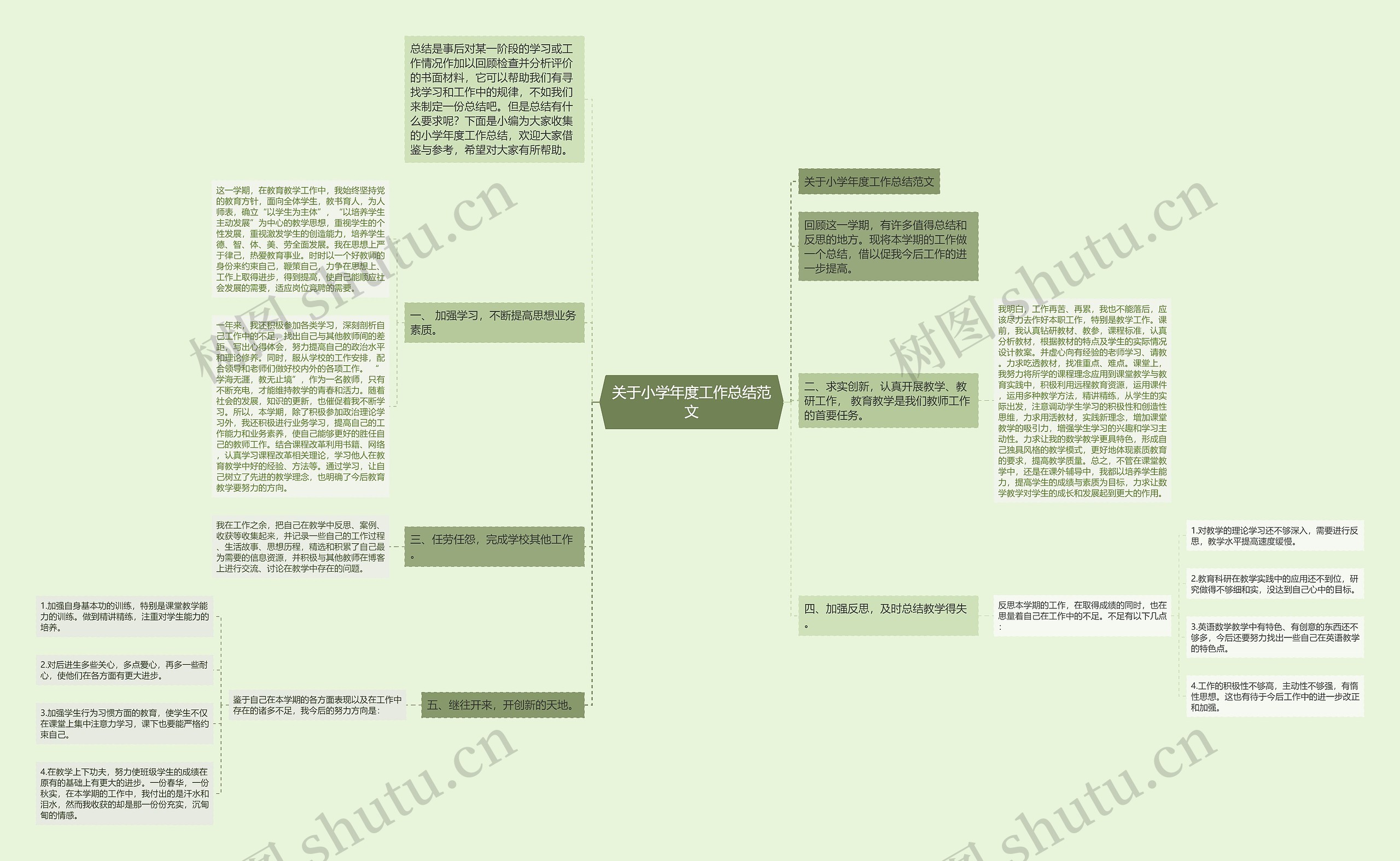 关于小学年度工作总结范文思维导图