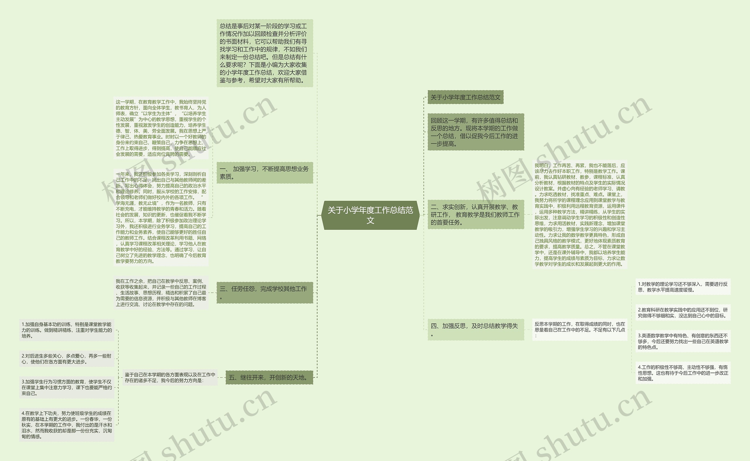 关于小学年度工作总结范文 关于小学年度工作总结范文