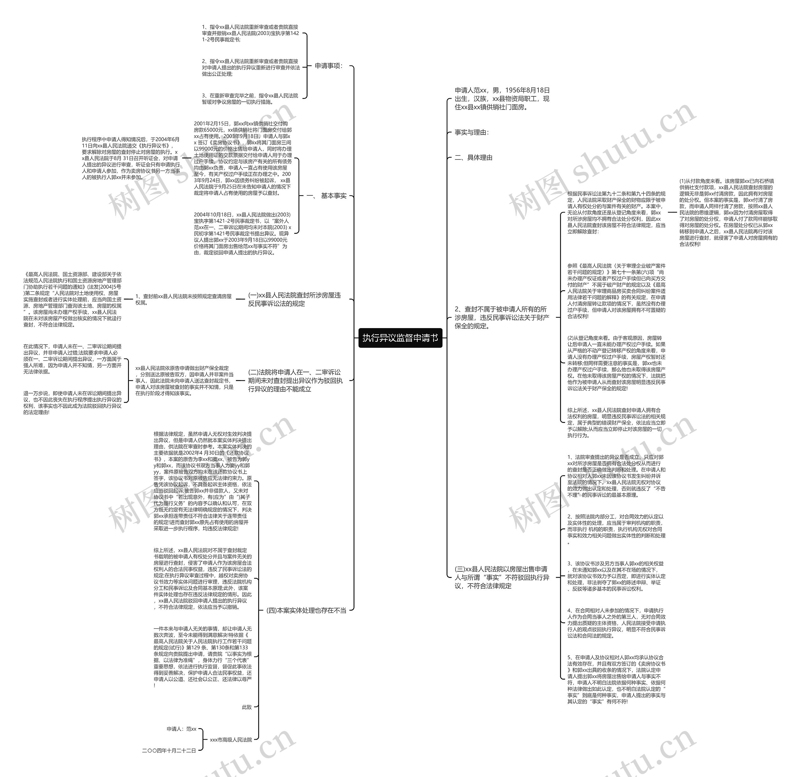 执行异议监督申请书思维导图