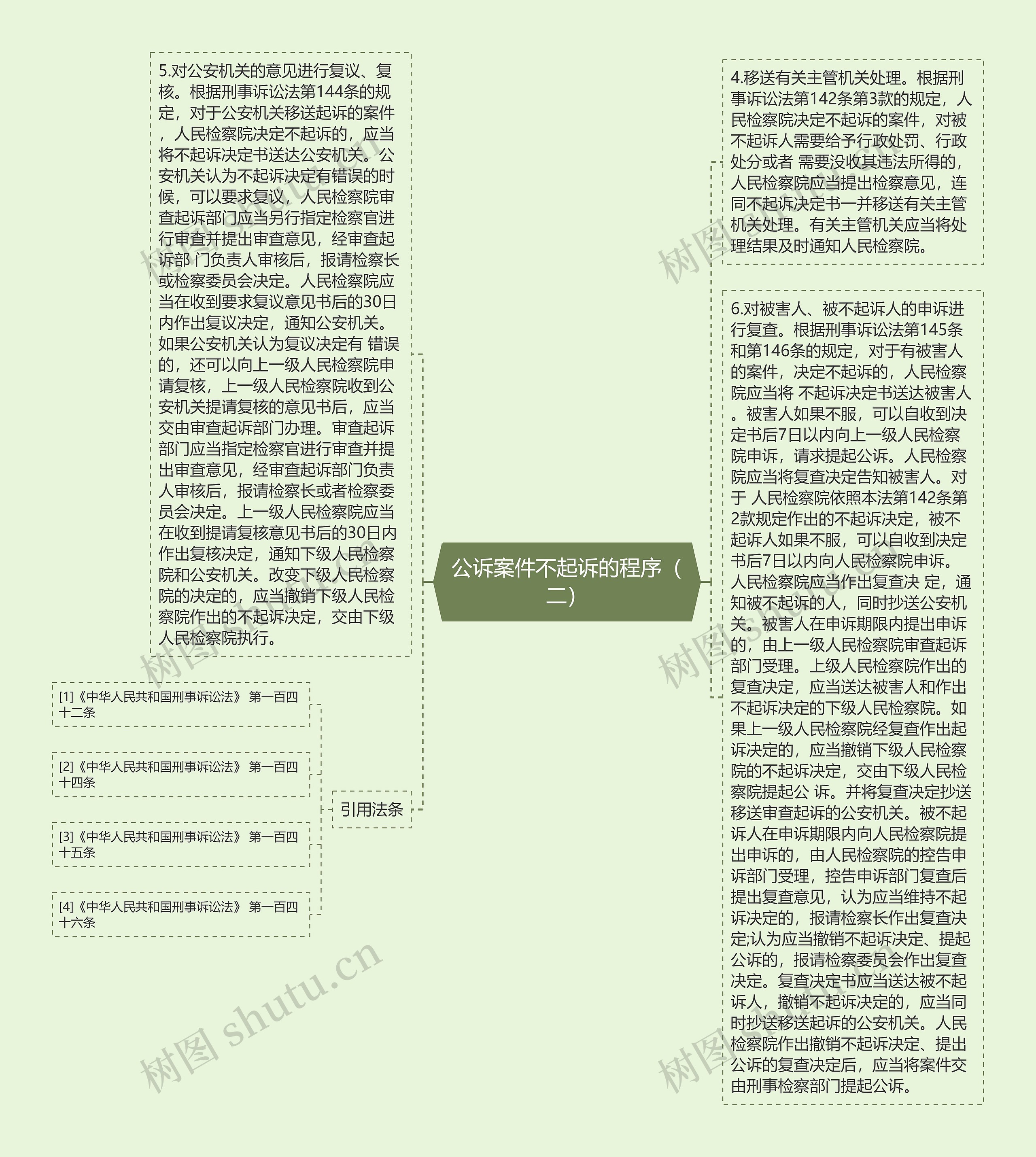 公诉案件不起诉的程序（二）