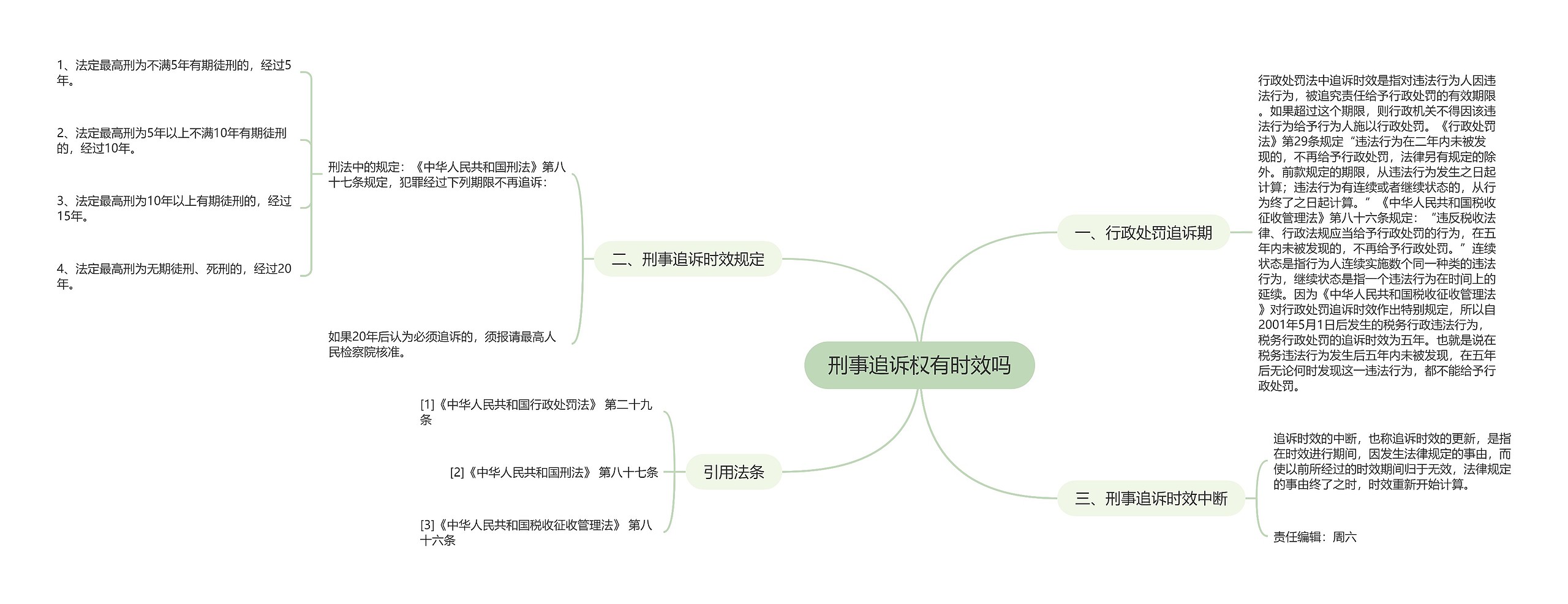 刑事追诉权有时效吗思维导图