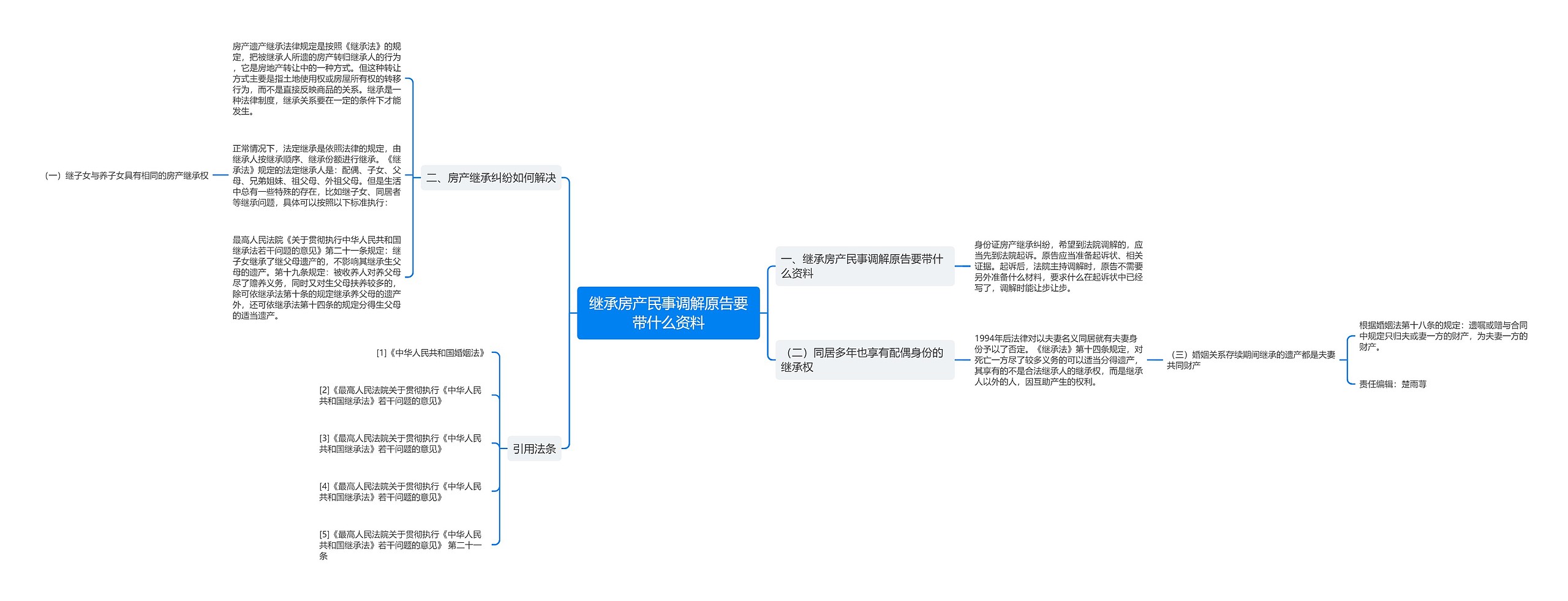 继承房产民事调解原告要带什么资料