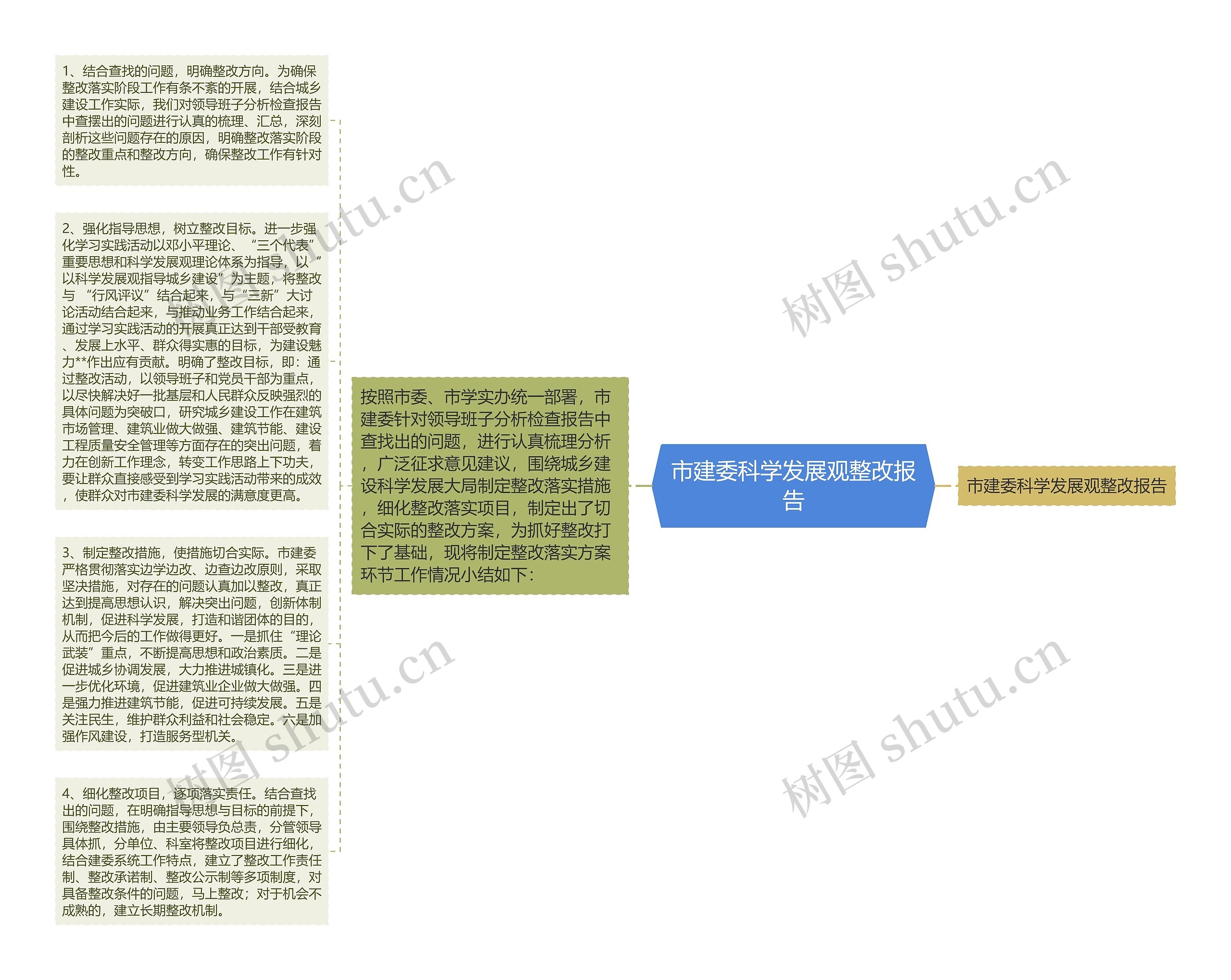 市建委科学发展观整改报告思维导图