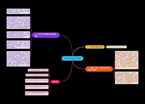 投诉学校该怎么投诉