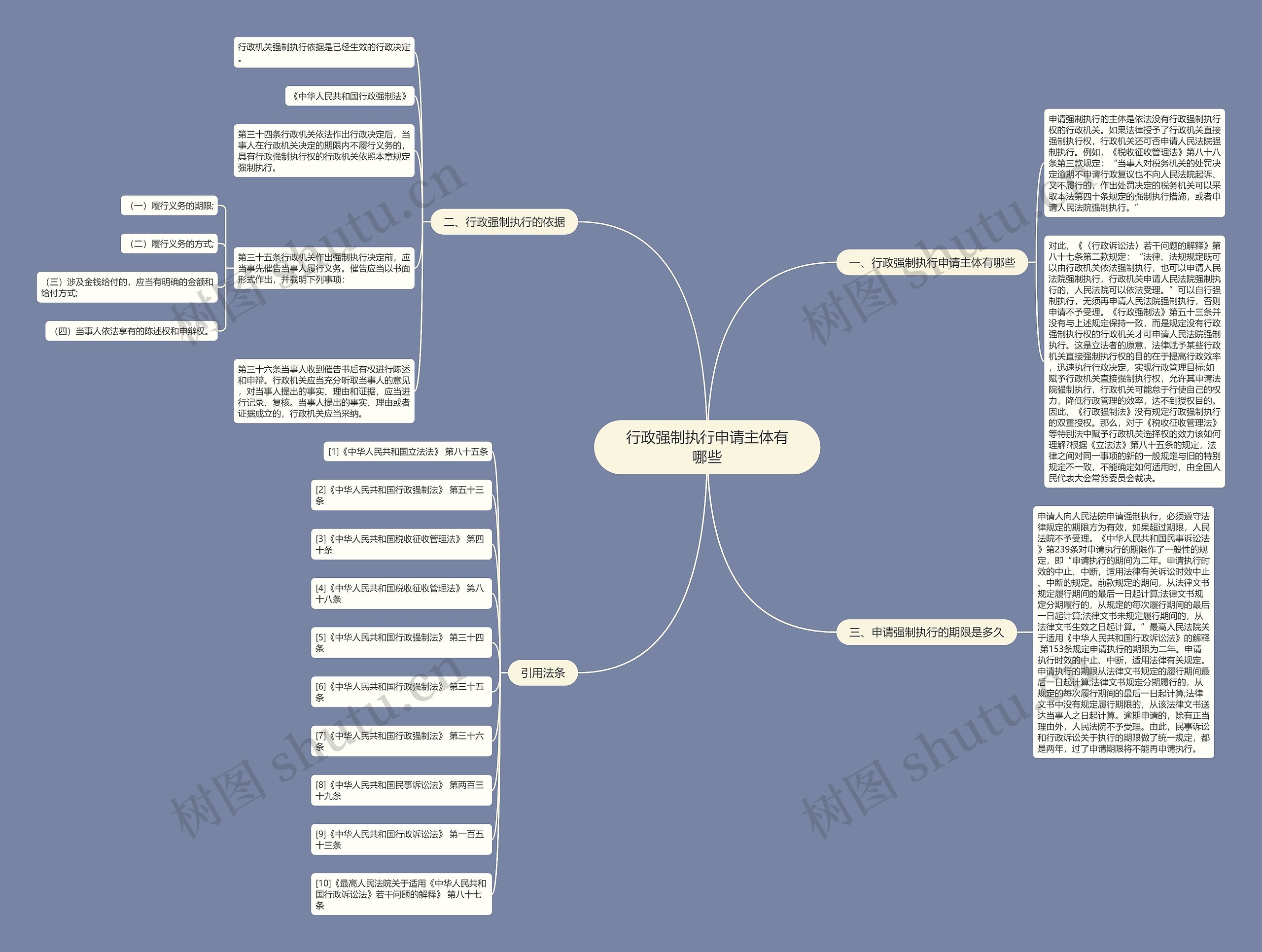 行政强制执行申请主体有哪些 行政强制执行申请主体有哪些