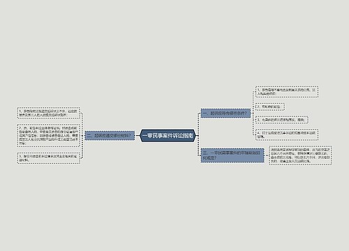 一审民事案件诉讼指南