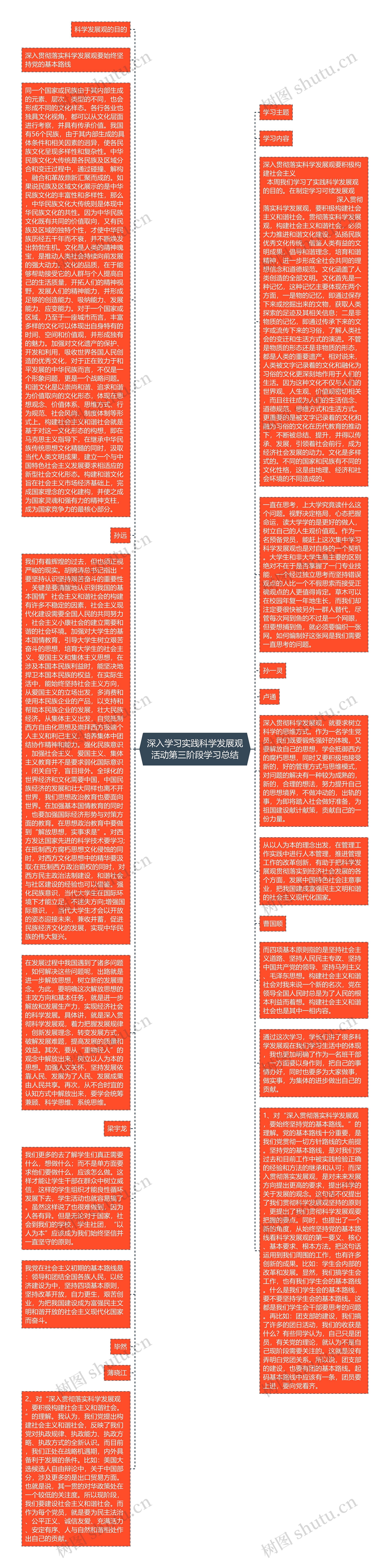 深入学习实践科学发展观活动第三阶段学习总结思维导图