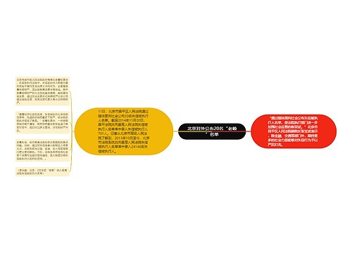 北京对外公布20名“老赖”名单