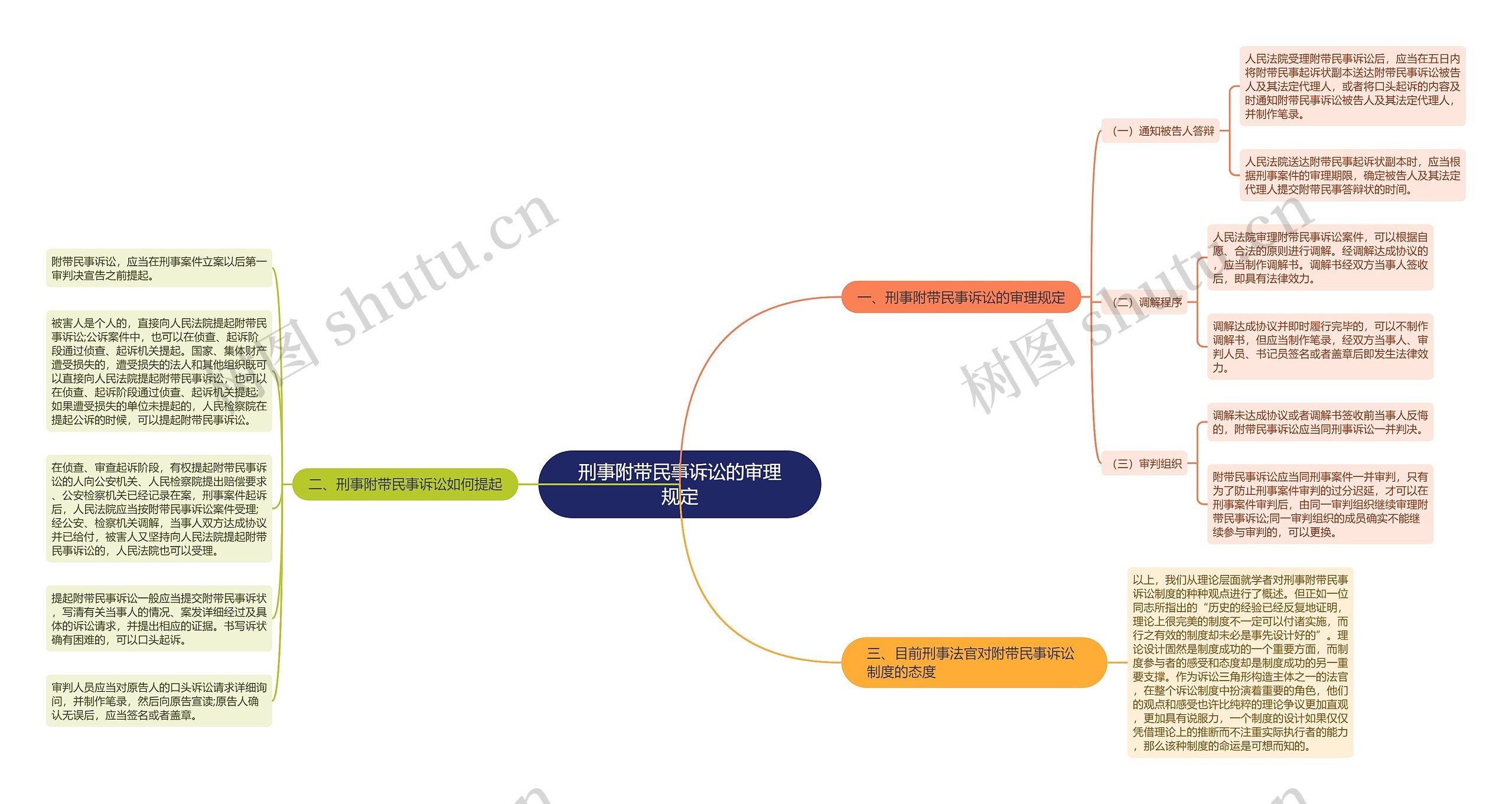 刑事附带民事诉讼的审理规定