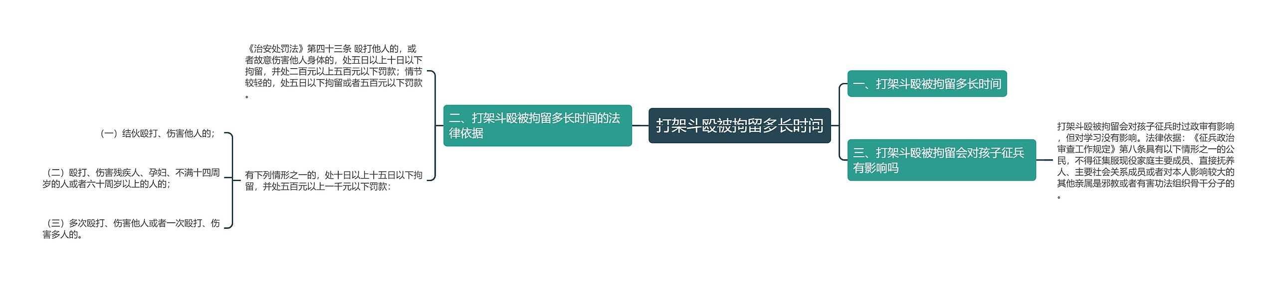 打架斗殴被拘留多长时间