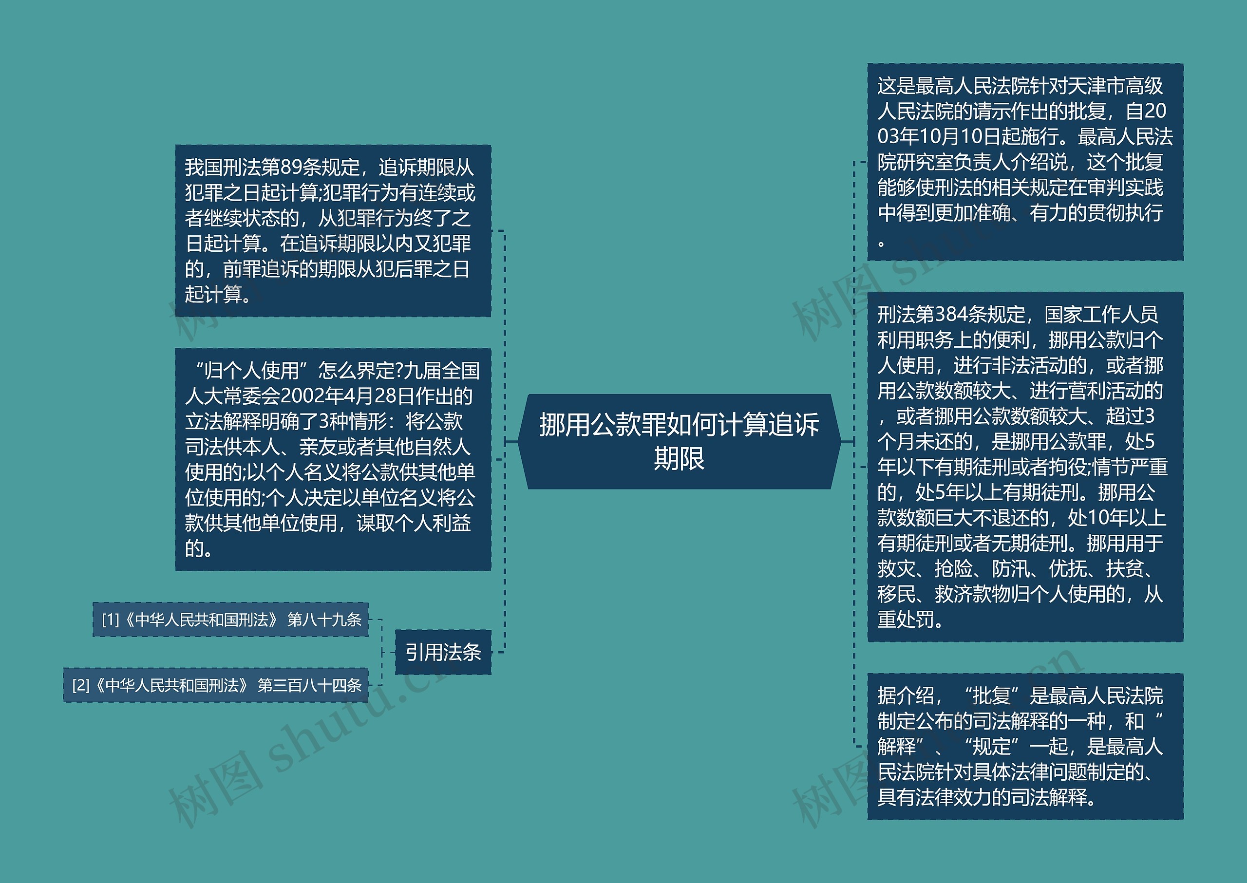 挪用公款罪如何计算追诉期限思维导图