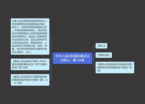 中华人民共和国民事诉讼法释义：第144条