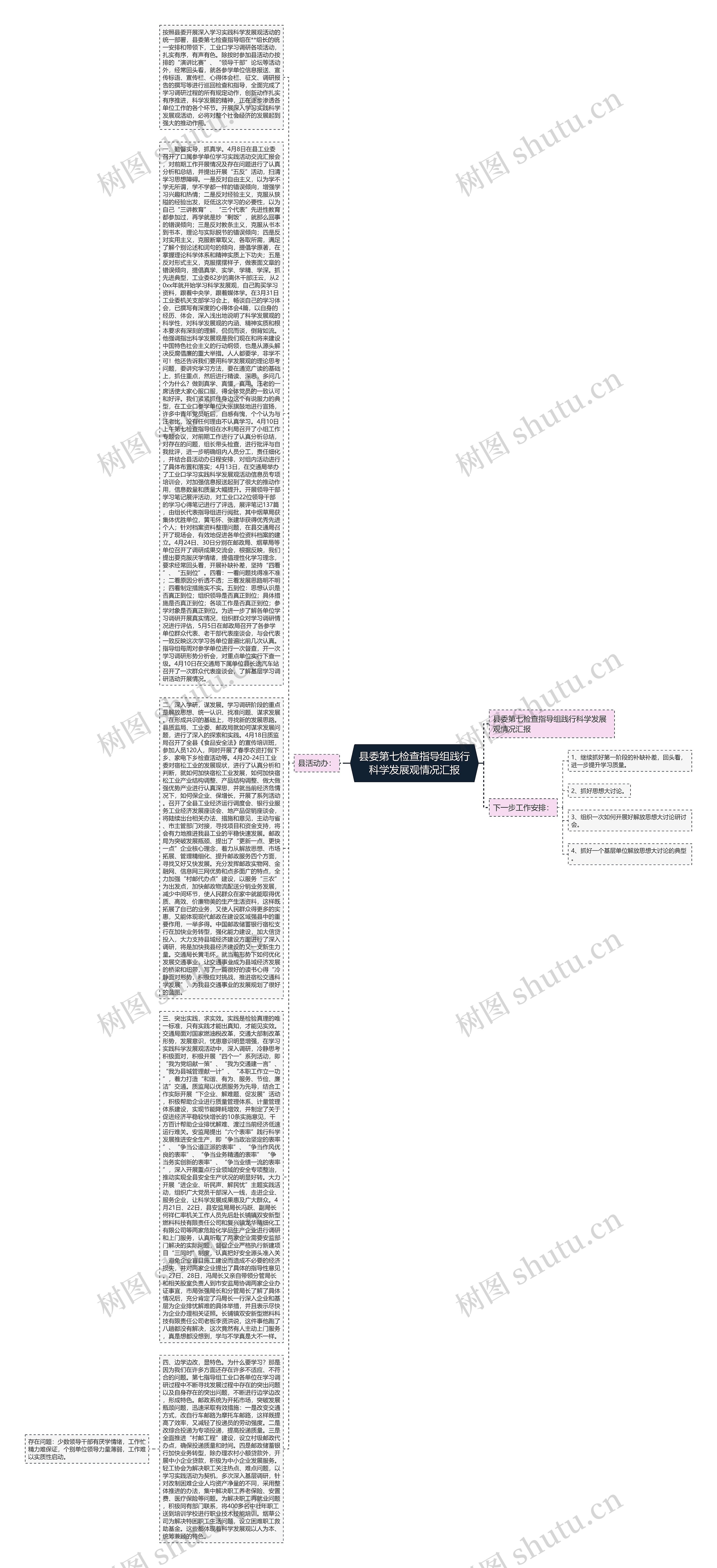 县委第七检查指导组践行科学发展观情况汇报思维导图