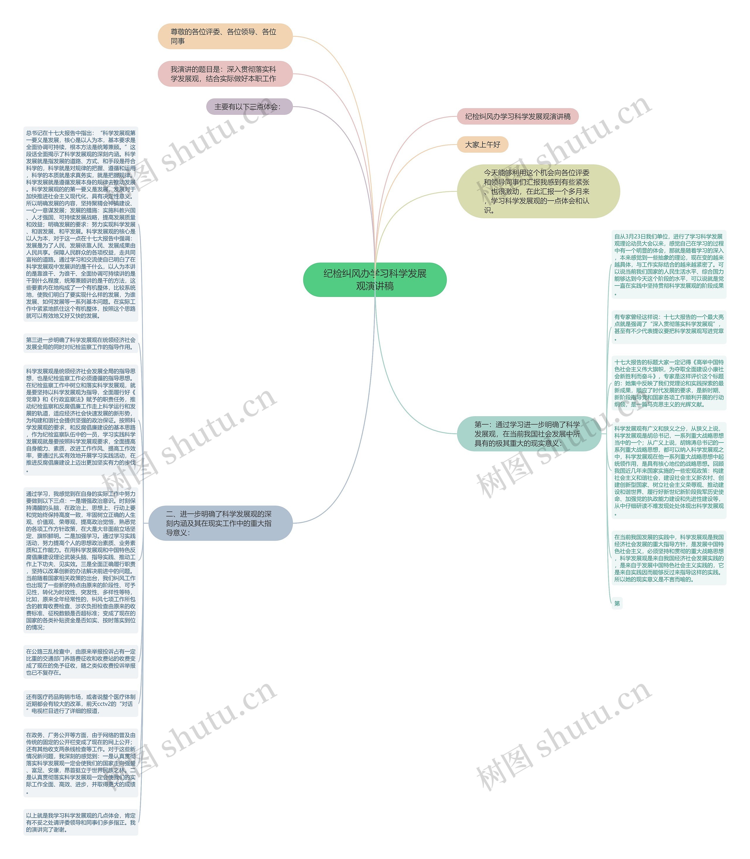 纪检纠风办学习科学发展观演讲稿思维导图
