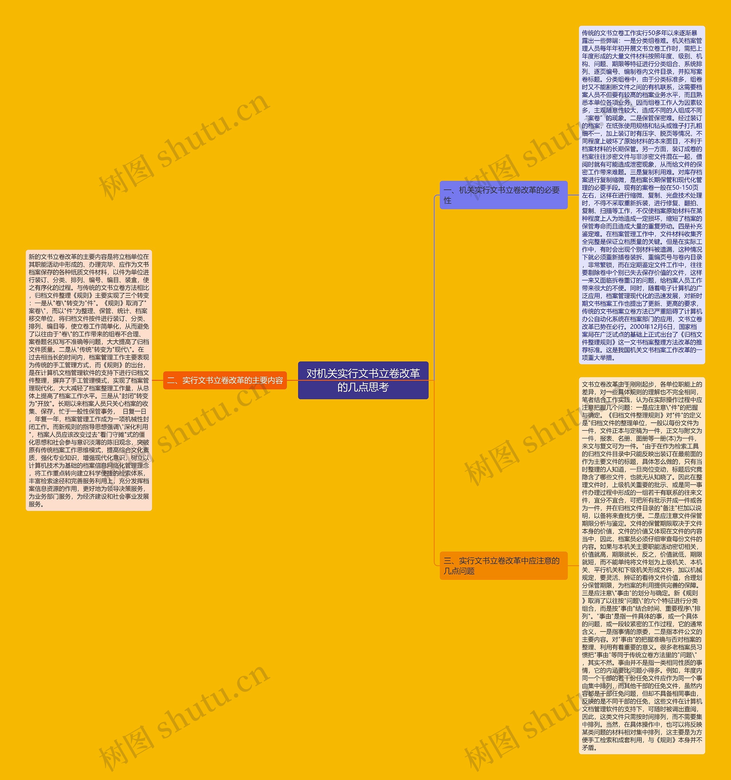 对机关实行文书立卷改革的几点思考思维导图