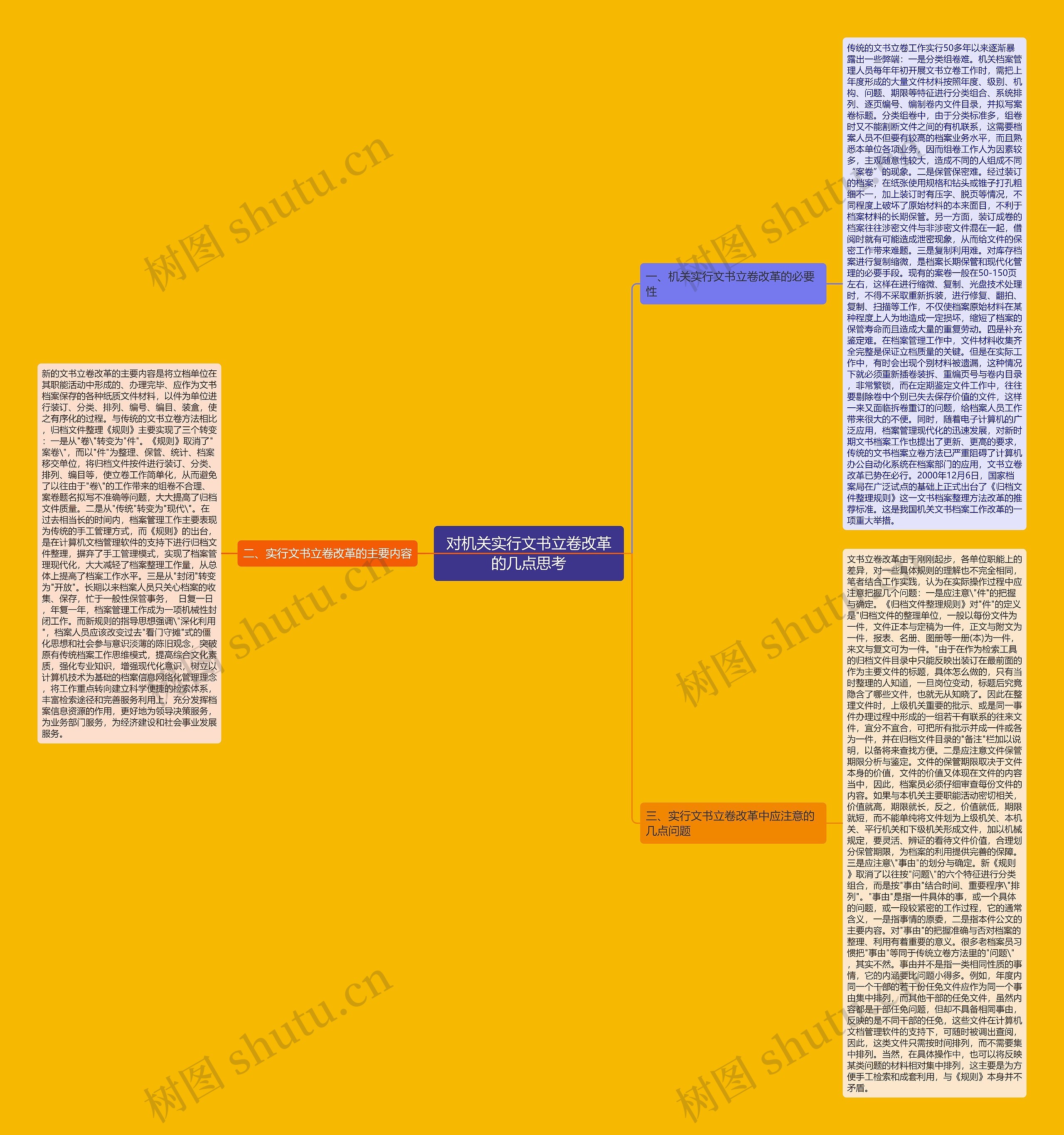 对机关实行文书立卷改革的几点思考思维导图高清图 对机关实行文书立卷改革的几点思考思维导图
