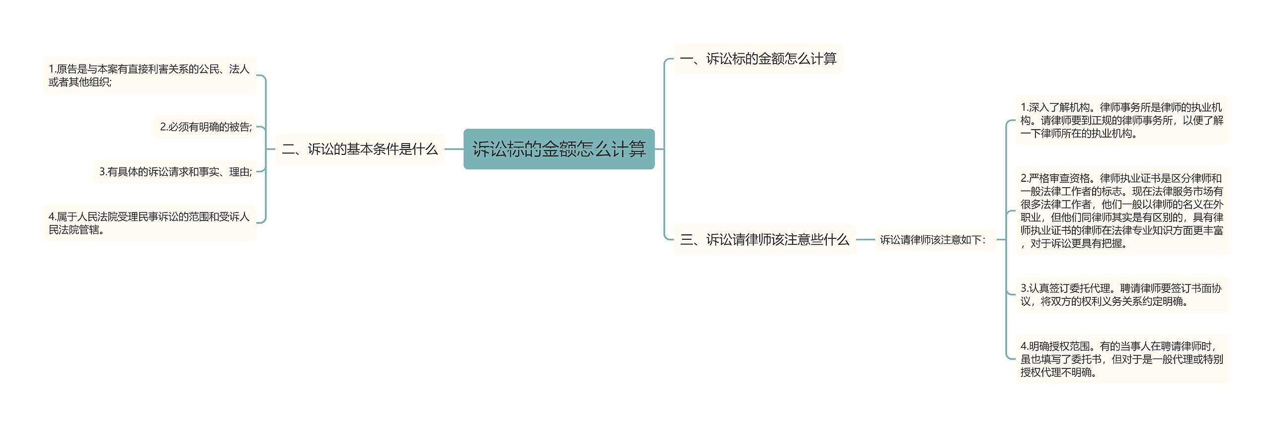 诉讼标的金额怎么计算