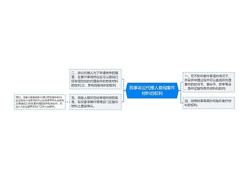 民事诉讼代理人查阅案件材料的权利