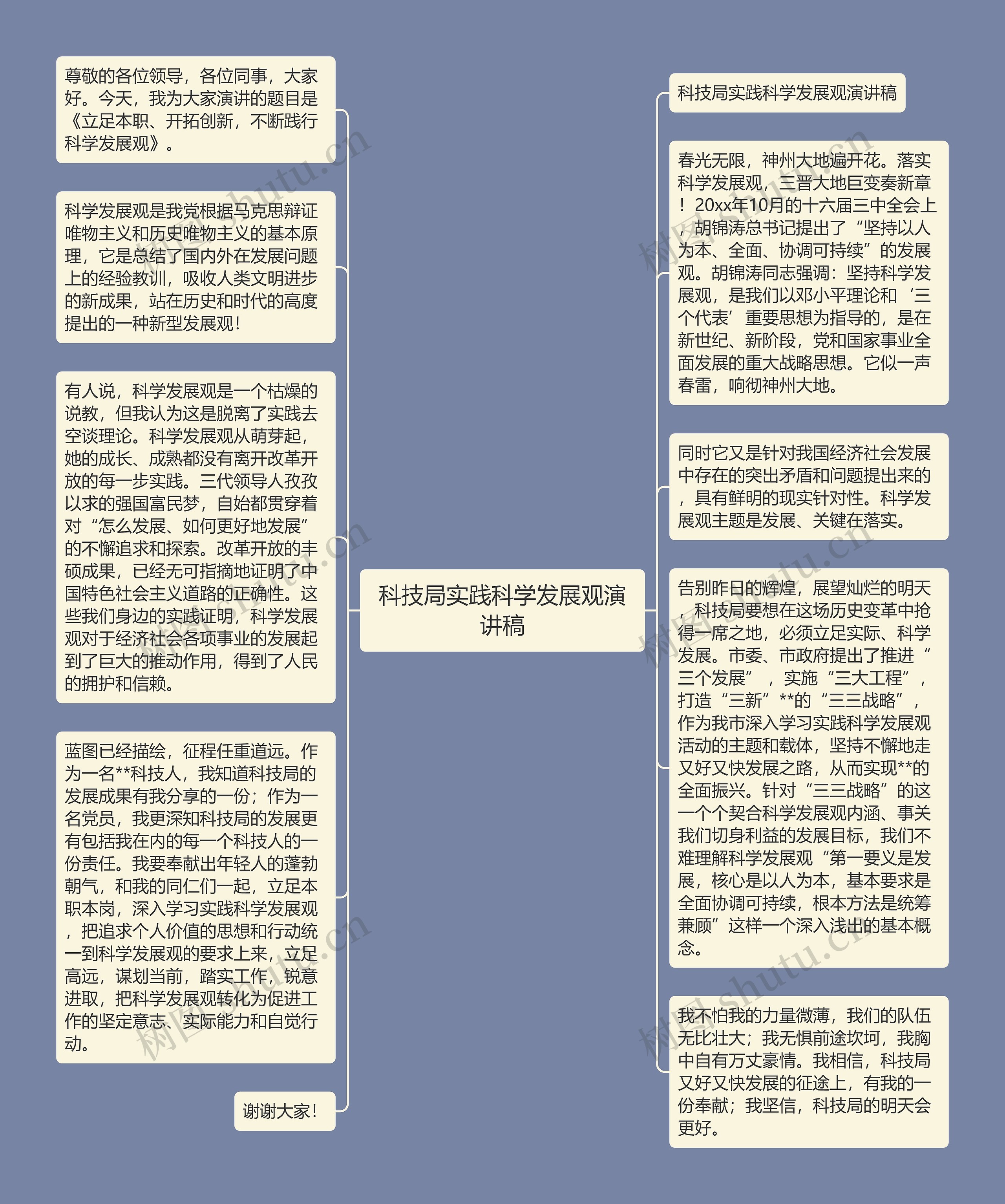 科技局实践科学发展观演讲稿思维导图