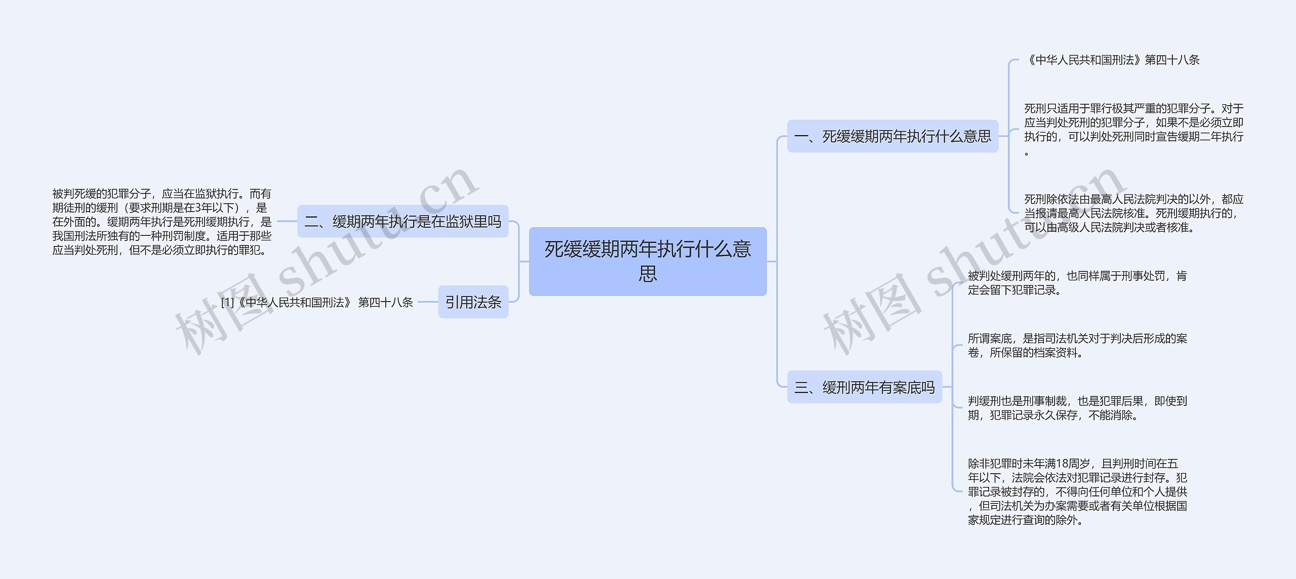 死缓缓期两年执行什么意思