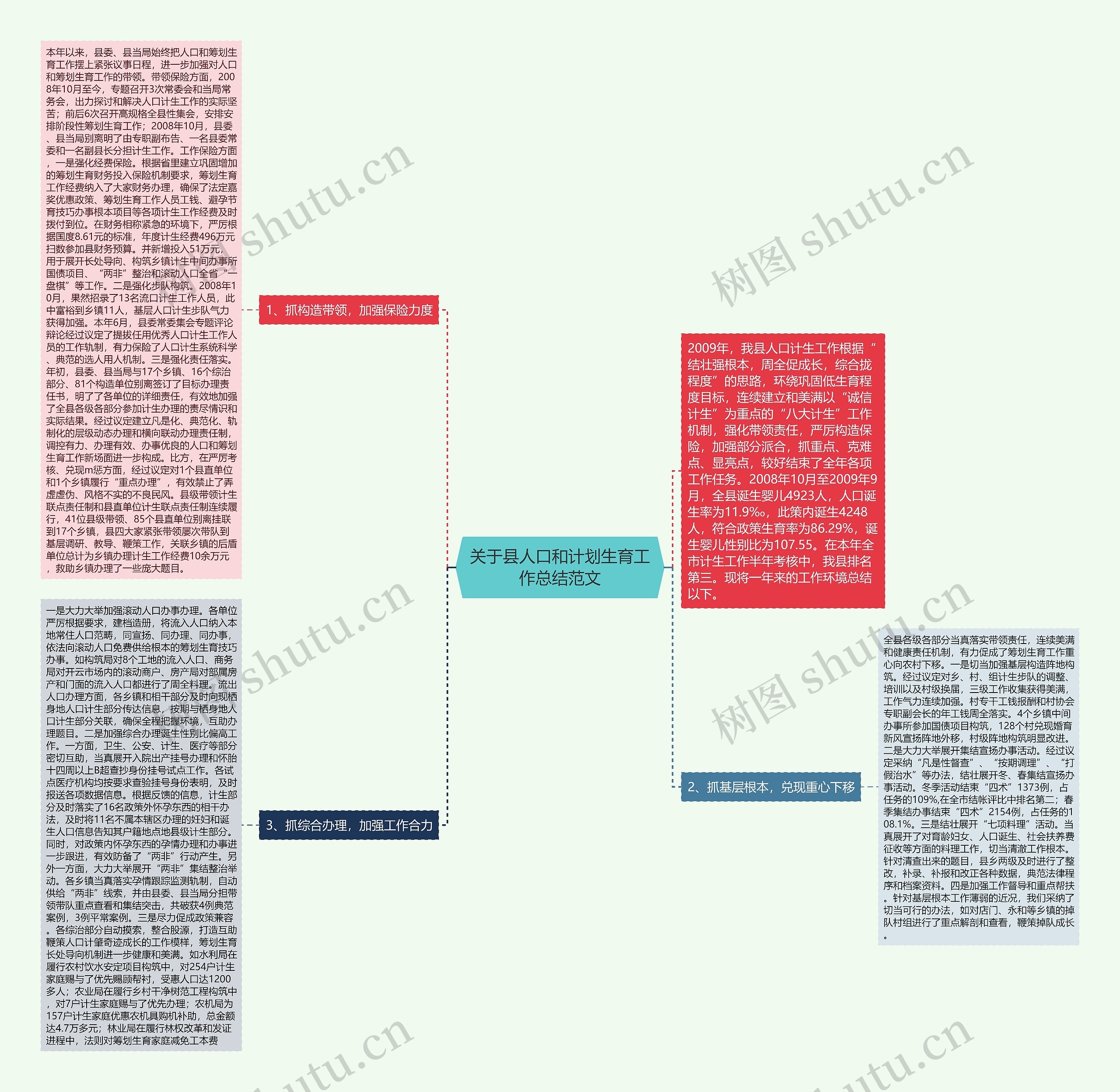 关于县人口和计划生育工作总结范文 关于县人口和计划生育工作总结范文