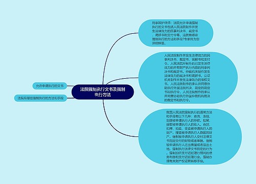 法院强制执行文书及强制执行方法