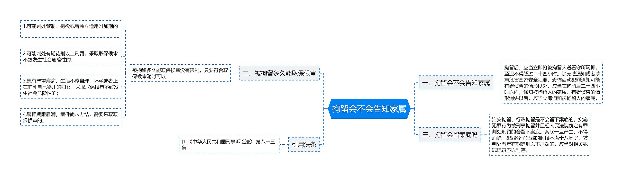 拘留会不会告知家属 拘留会不会告知家属