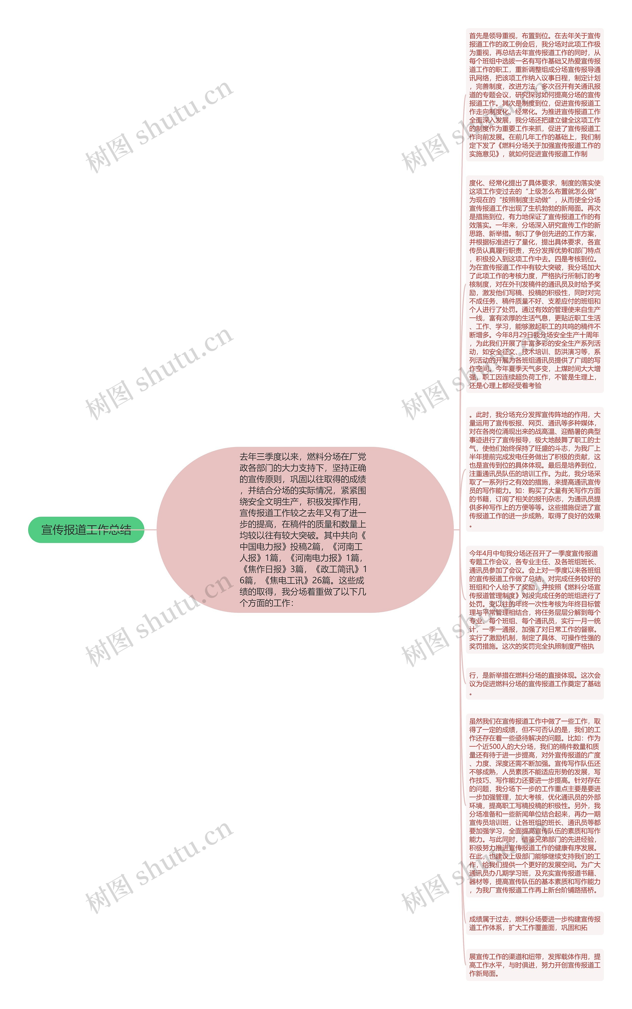 宣传报道工作总结