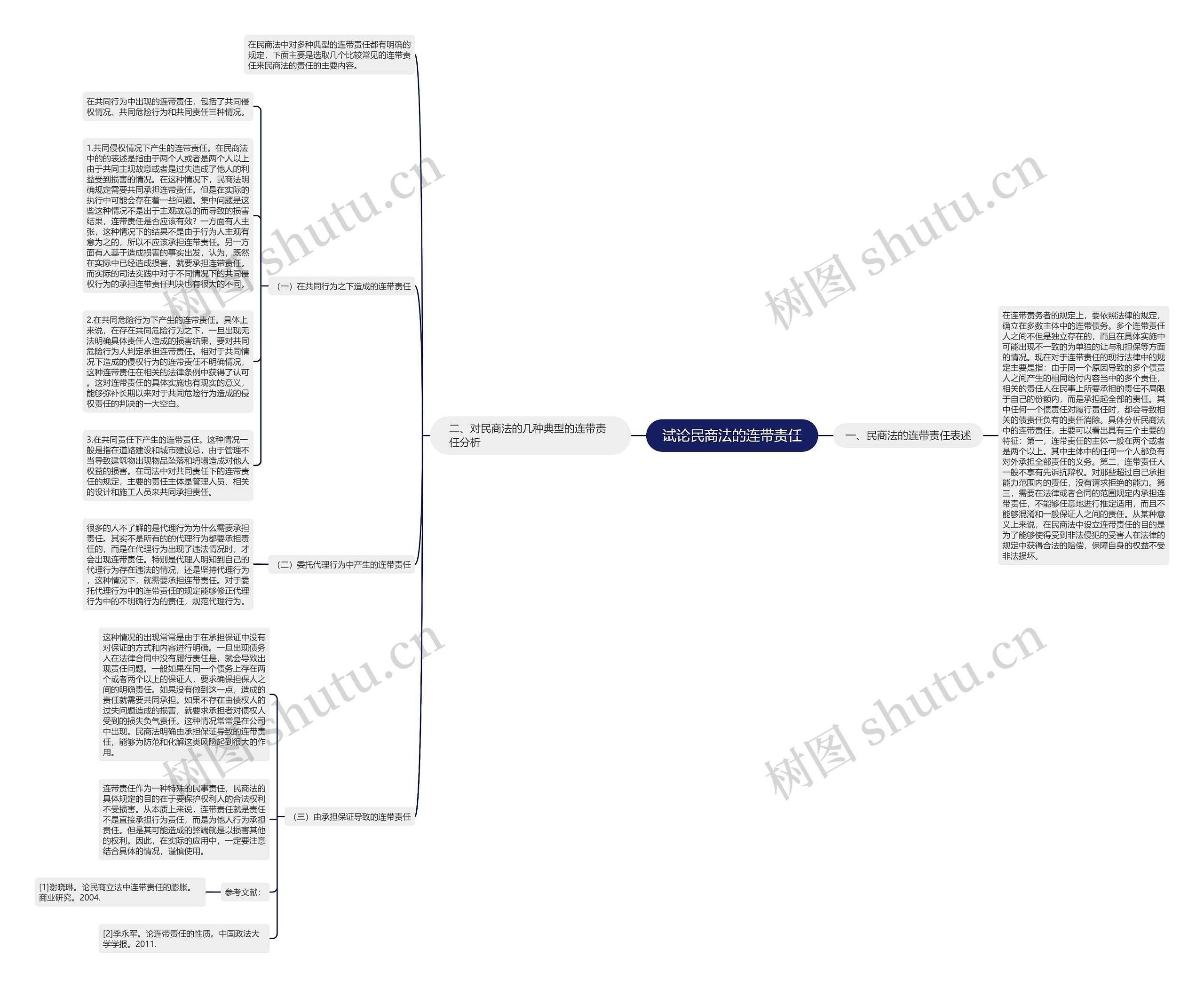试论民商法的连带责任思维导图