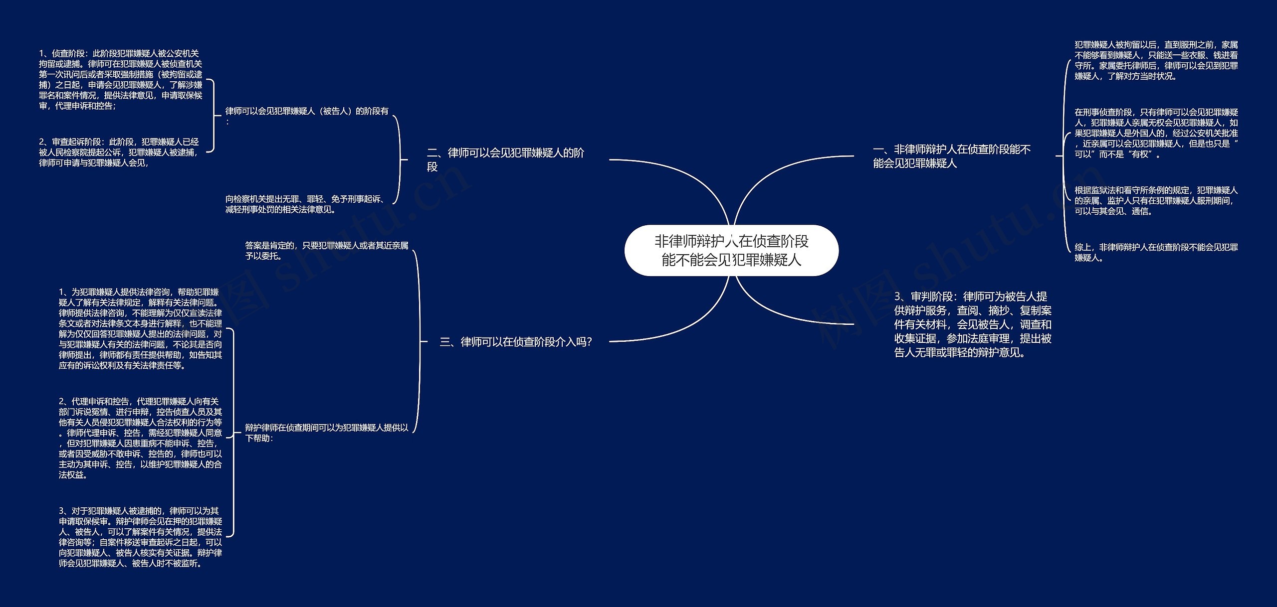 非律师辩护人在侦查阶段能不能会见犯罪嫌疑人 非律师辩护人在侦查阶段能不能会见犯罪嫌疑人