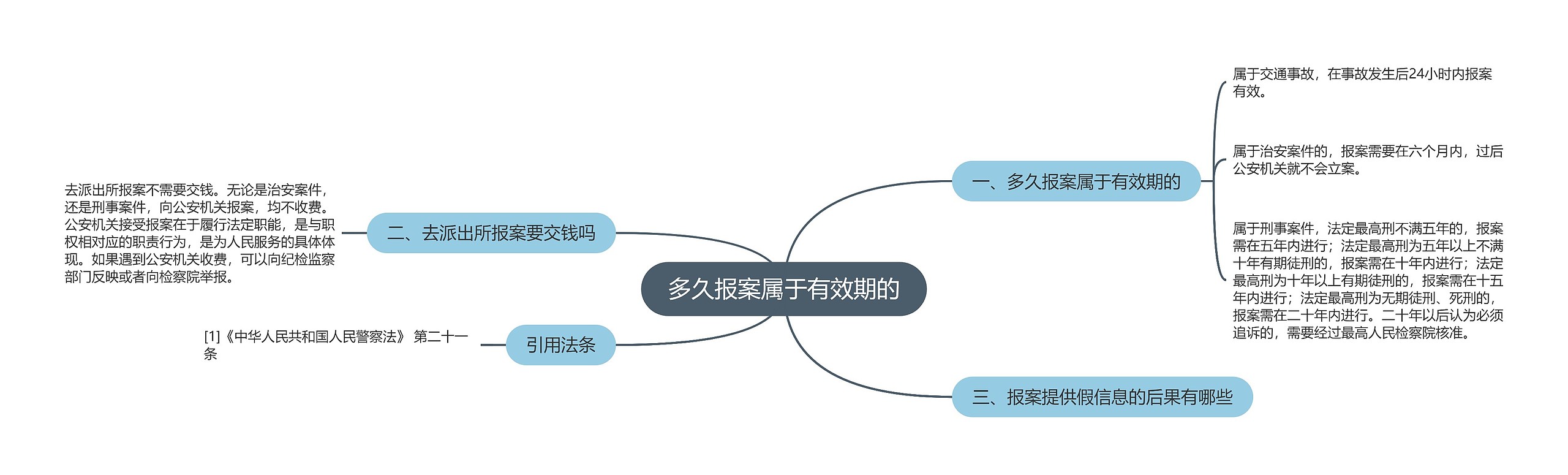 多久报案属于有效期的