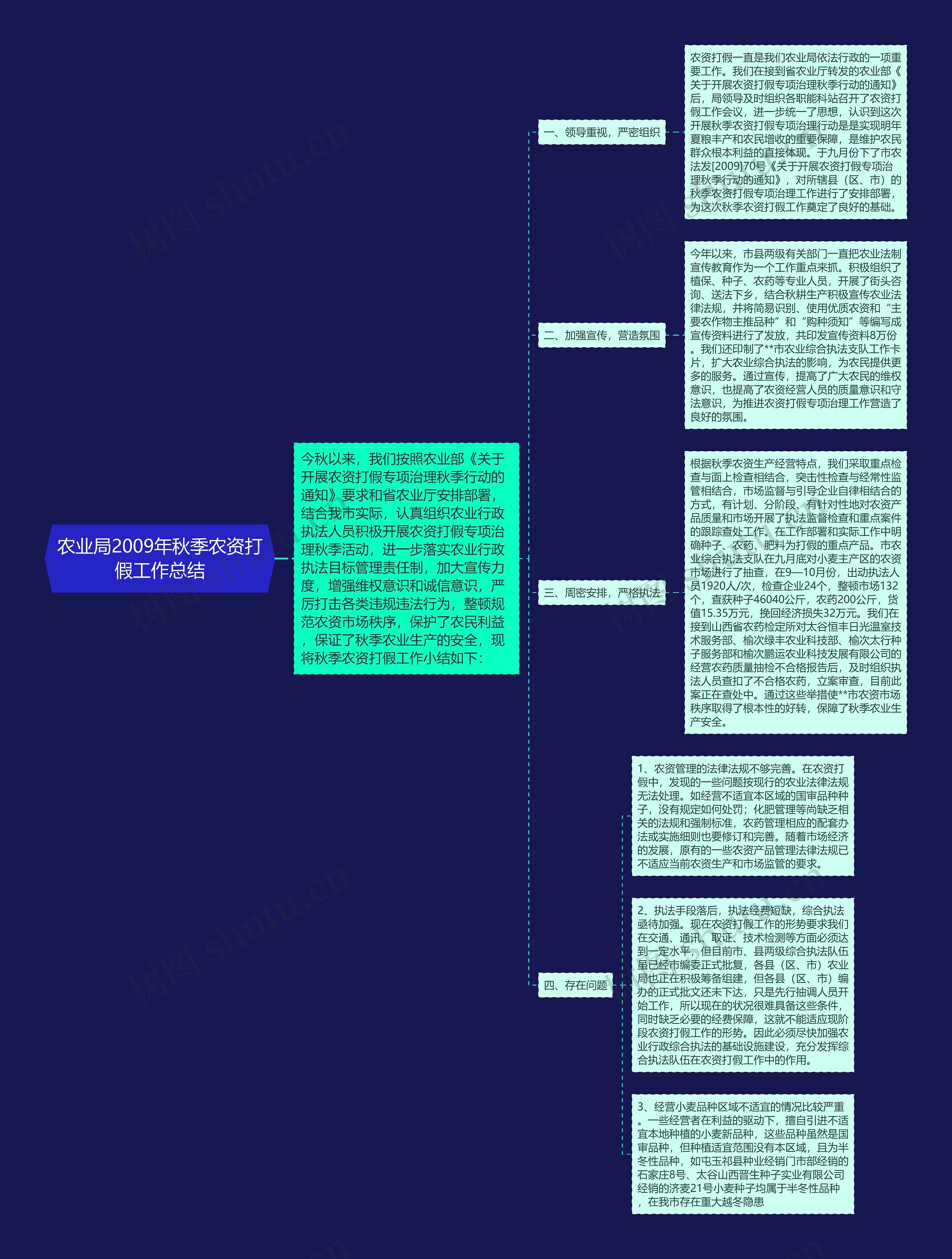 农业局2009年秋季农资打假工作总结思维导图