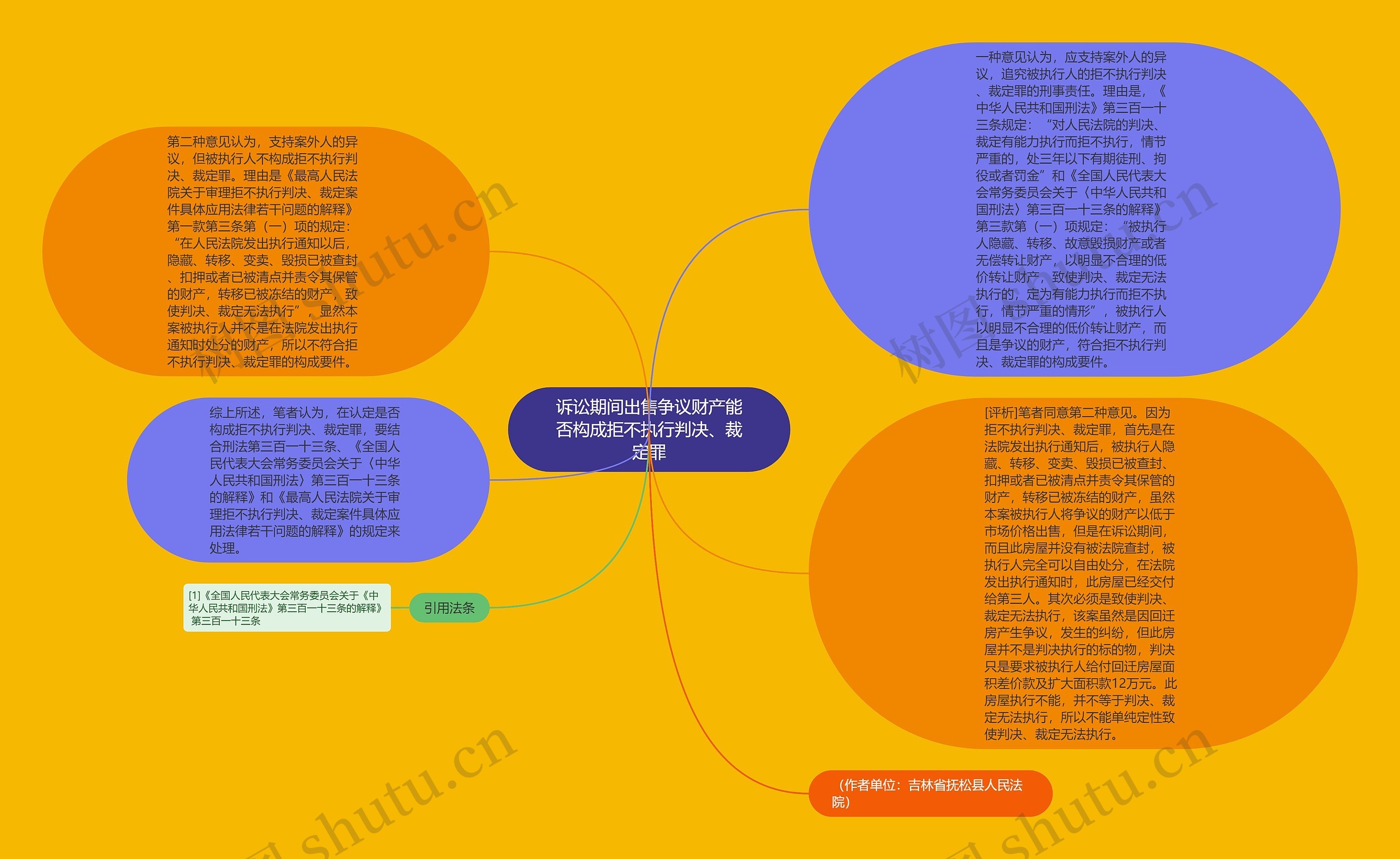 诉讼期间出售争议财产能否构成拒不执行判决、裁定罪