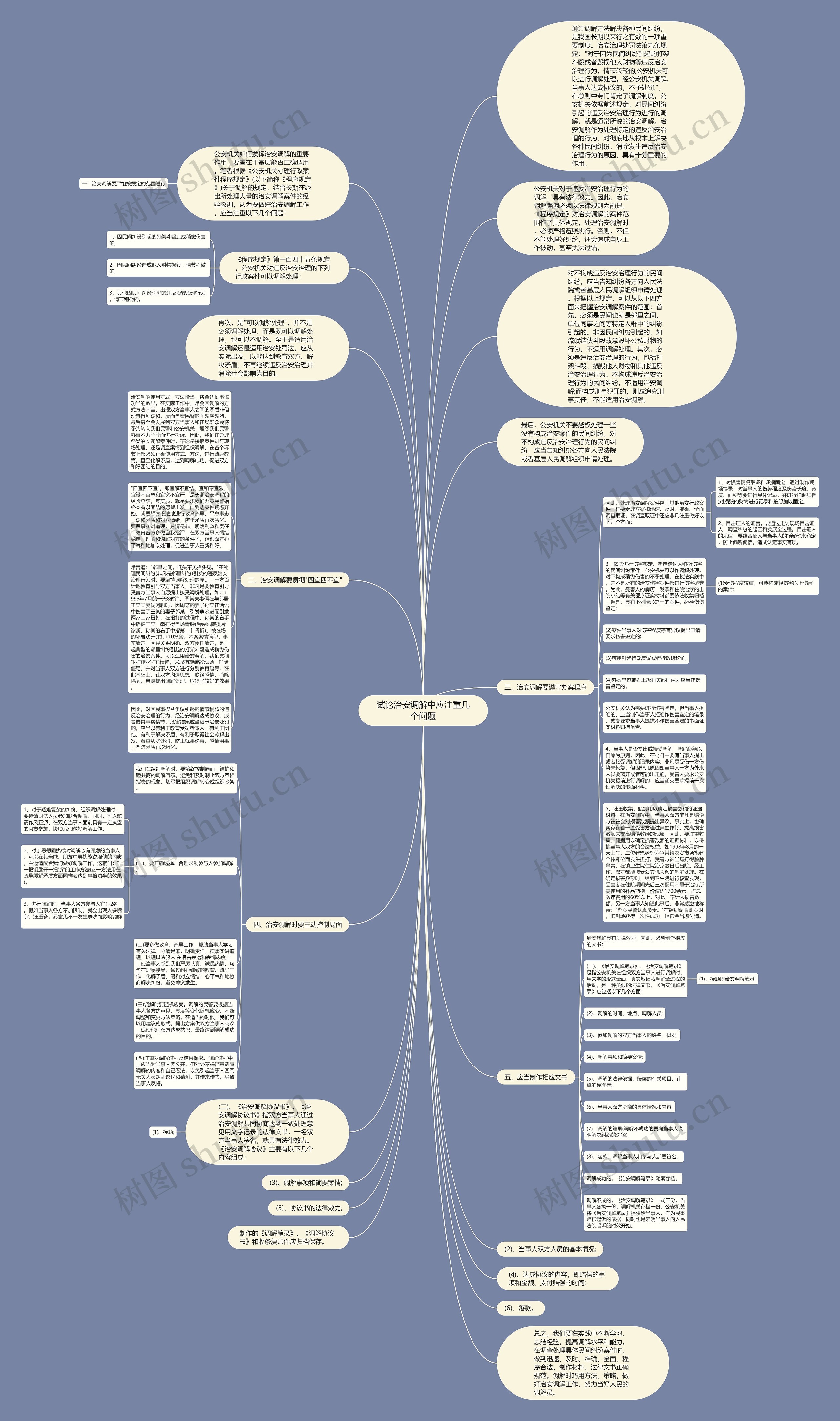 试论治安调解中应注重几个问题思维导图