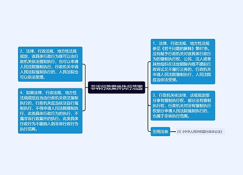 非诉行政案件执行范围