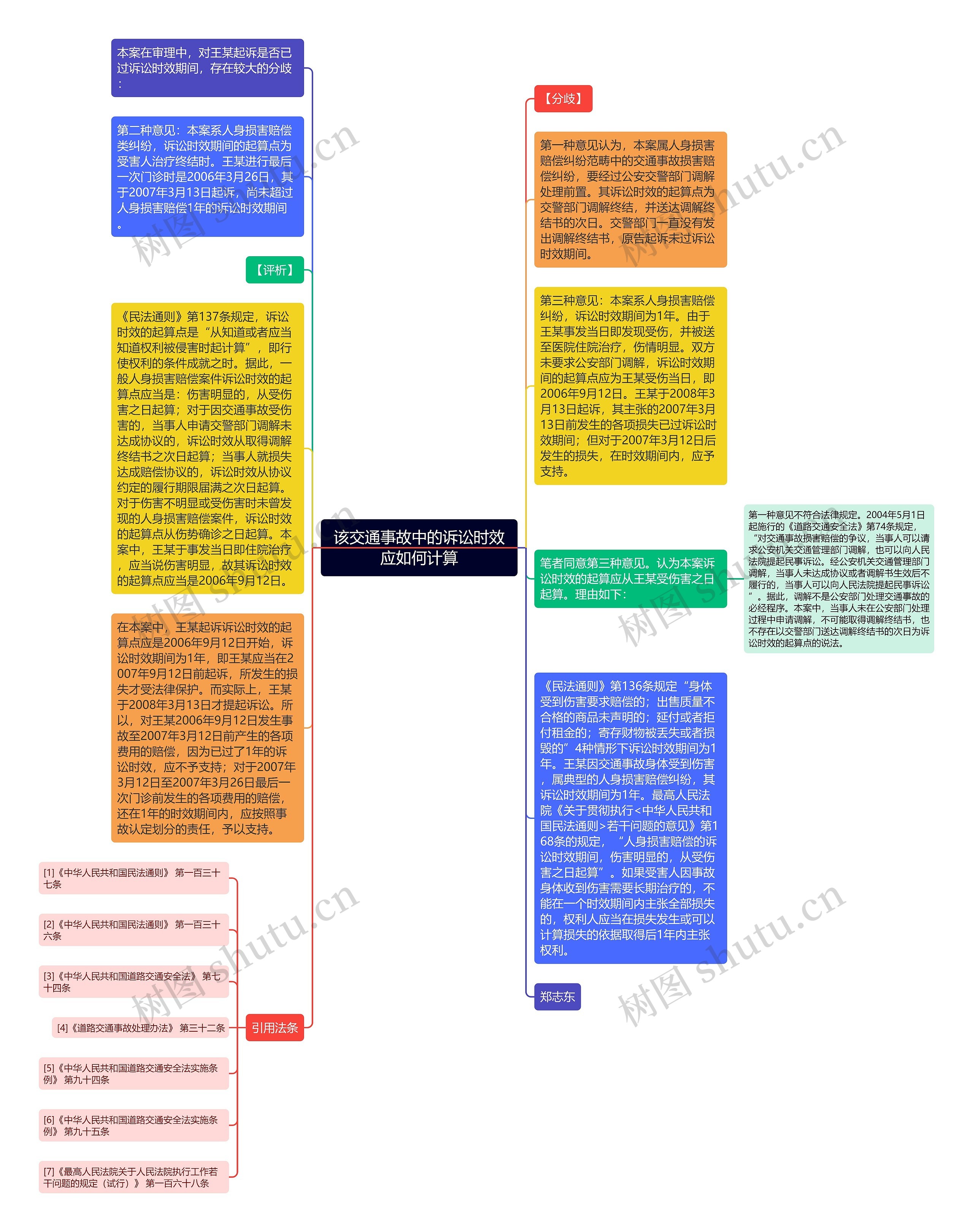 该交通事故中的诉讼时效应如何计算