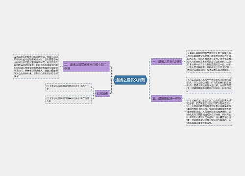 逮捕之后多久判刑