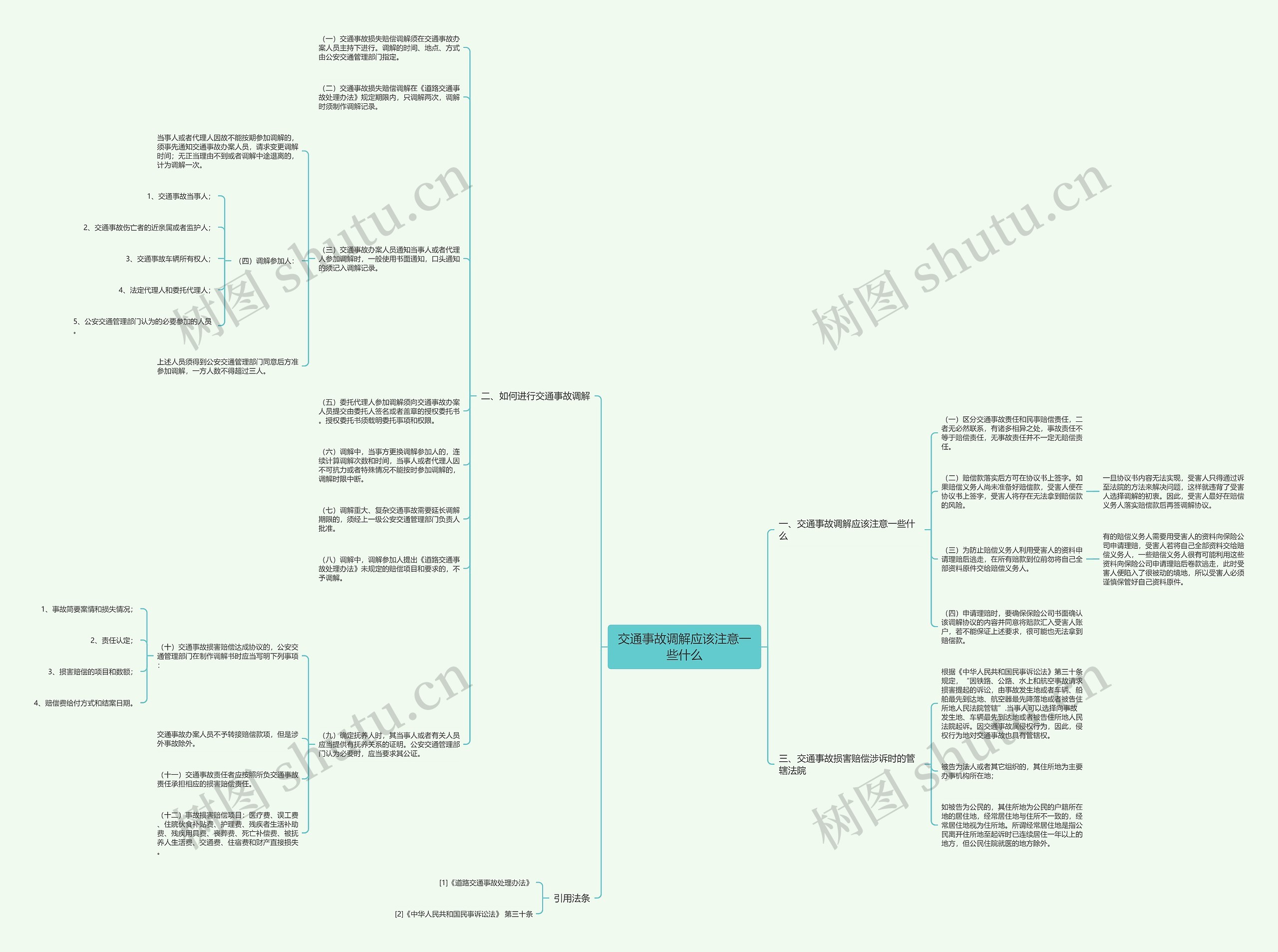 交通事故调解应该注意一些什么思维导图