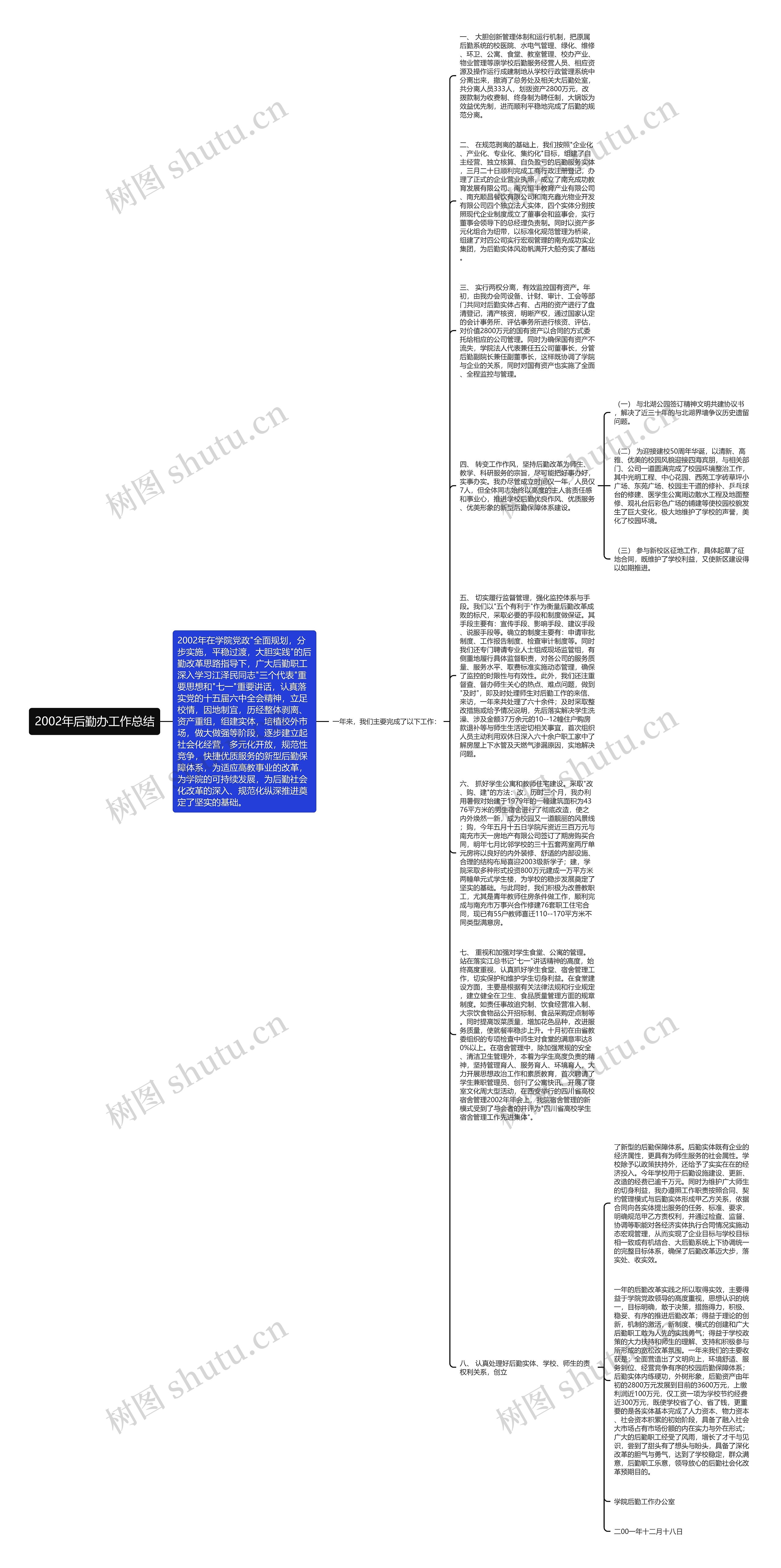 2002年后勤办工作总结思维导图