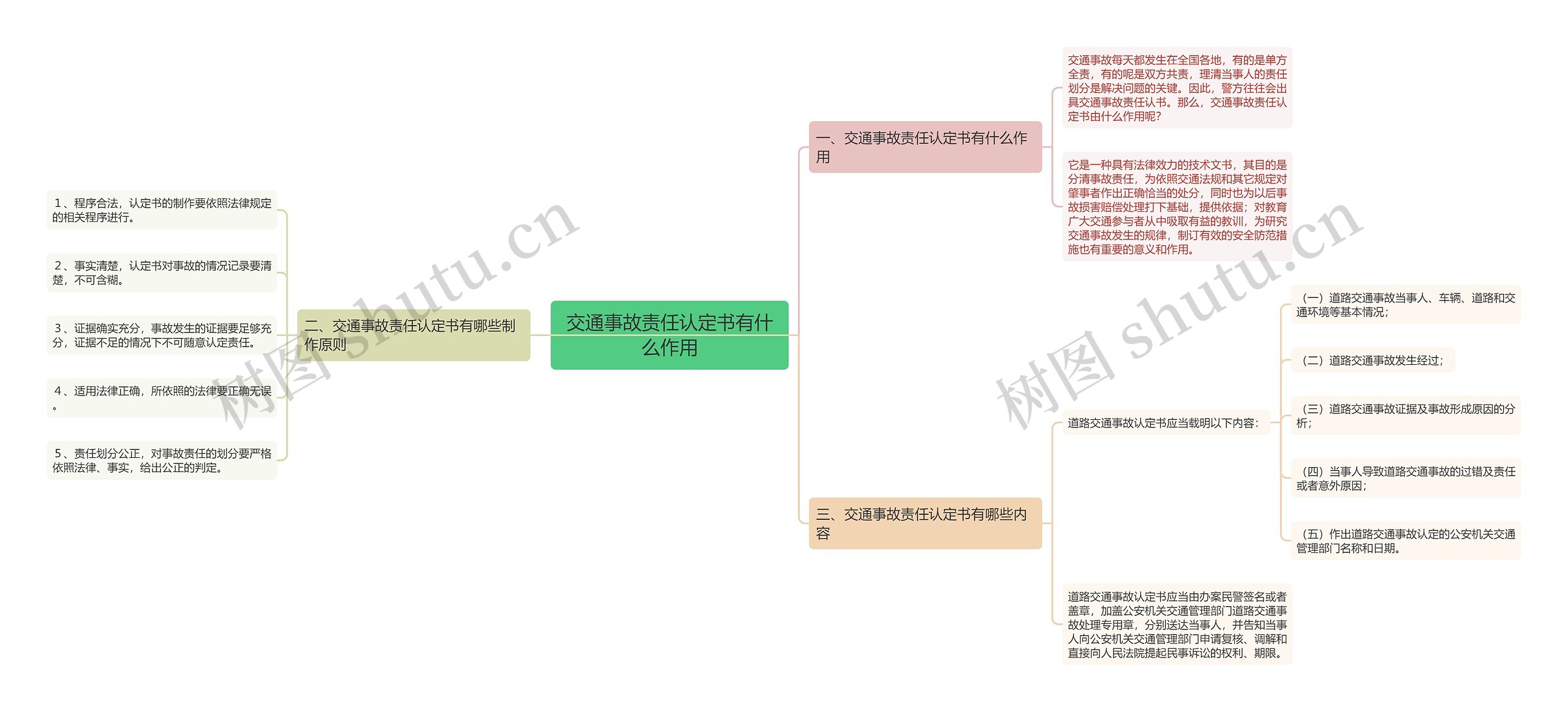 交通事故责任认定书有什么作用