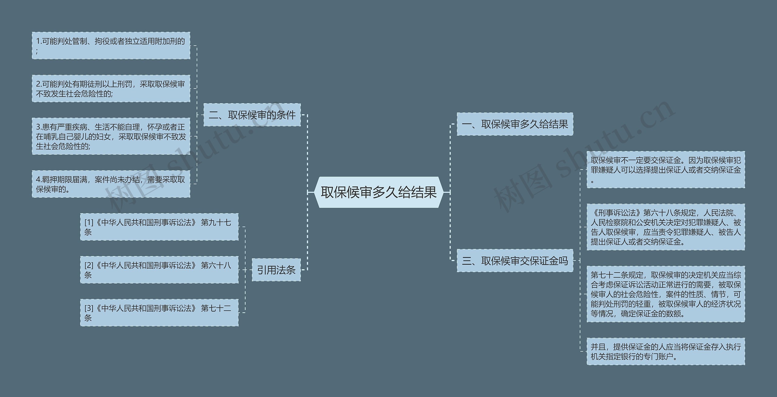 取保候审多久给结果